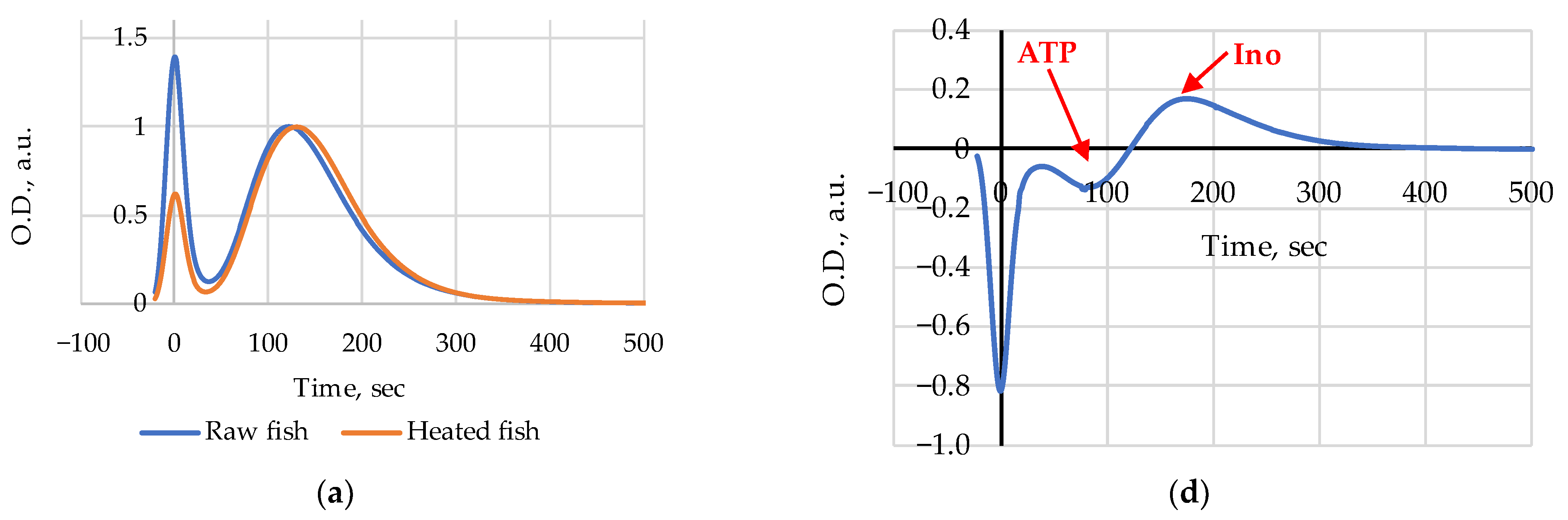 Appliedchem 03 00021 g002a
