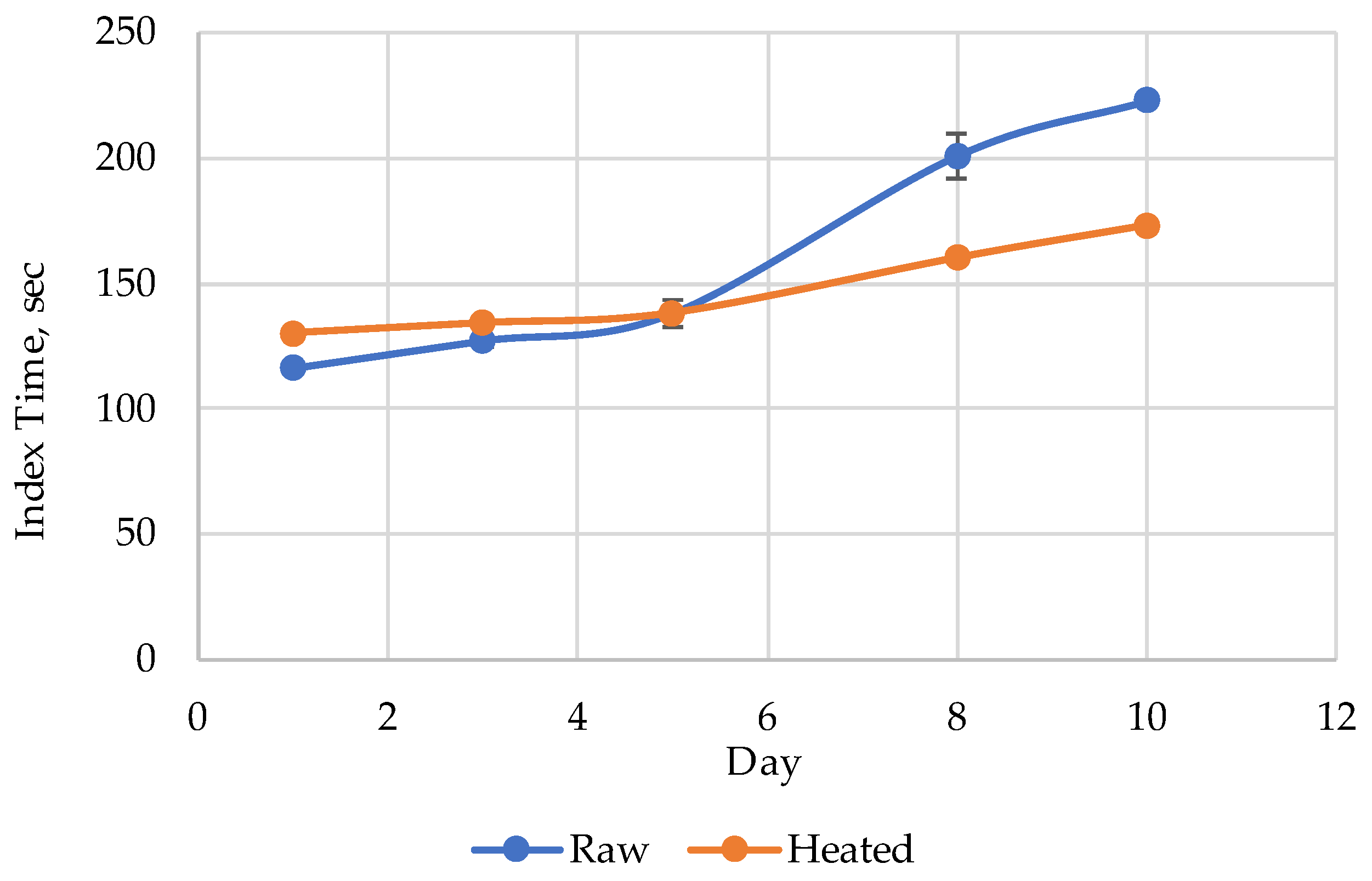 Appliedchem 03 00021 g003