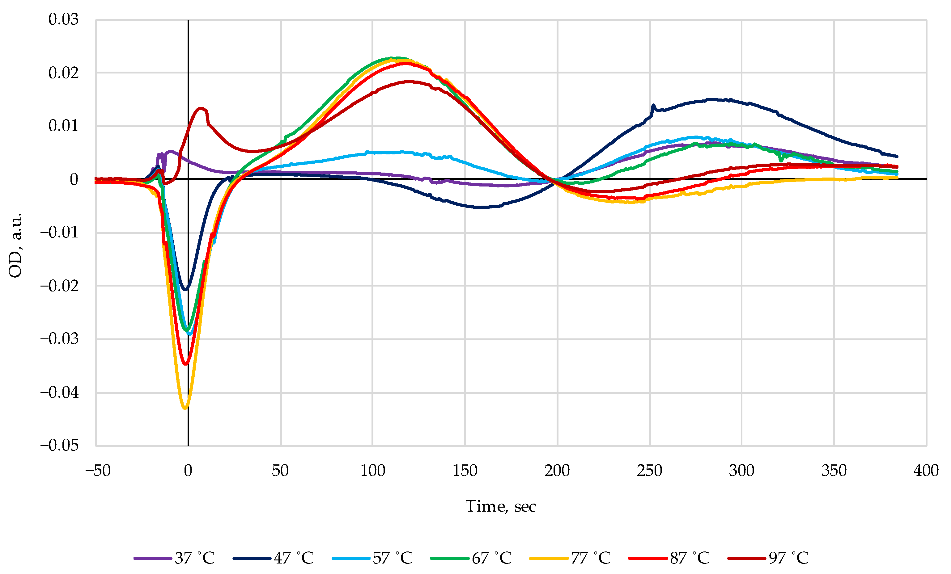 Appliedchem 03 00021 g004