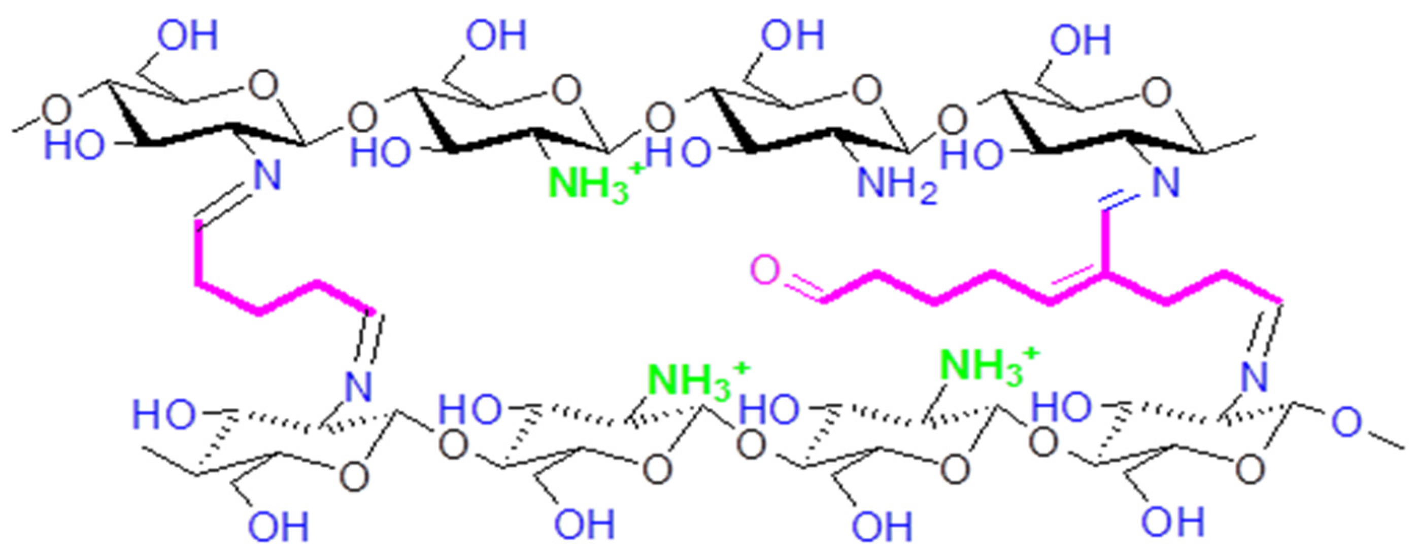 Appliedchem 03 00022 g001 Appliedchem 03 00022 g001