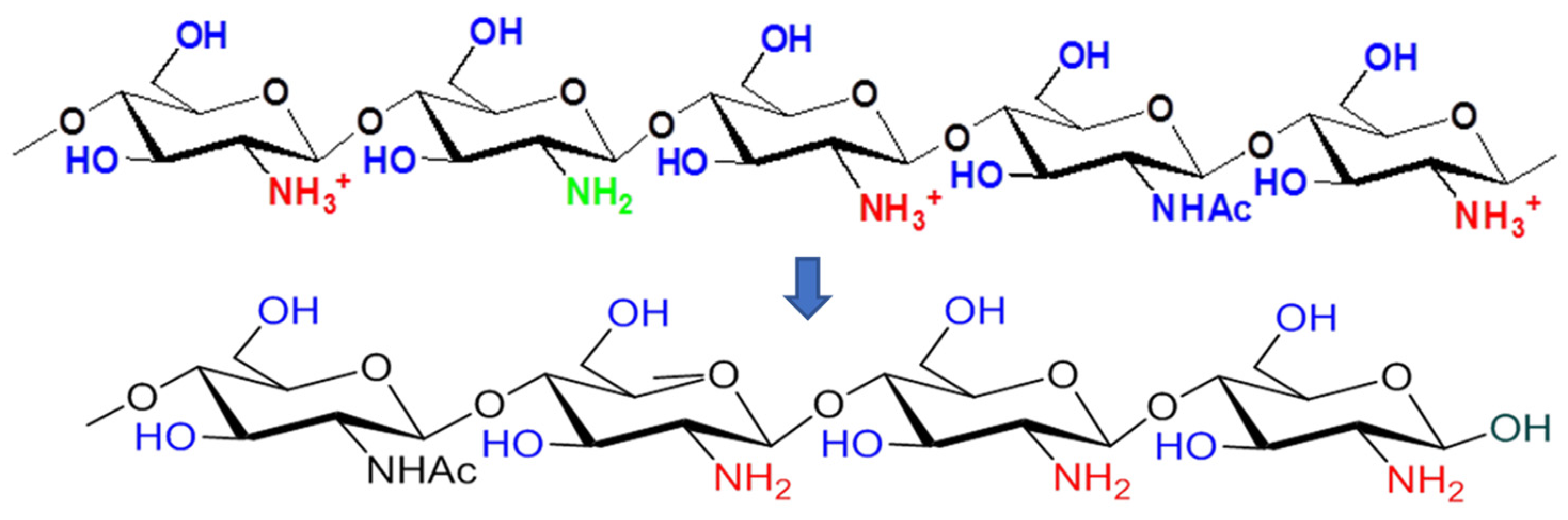 Appliedchem 03 00022 g002 Appliedchem 03 00022 g002