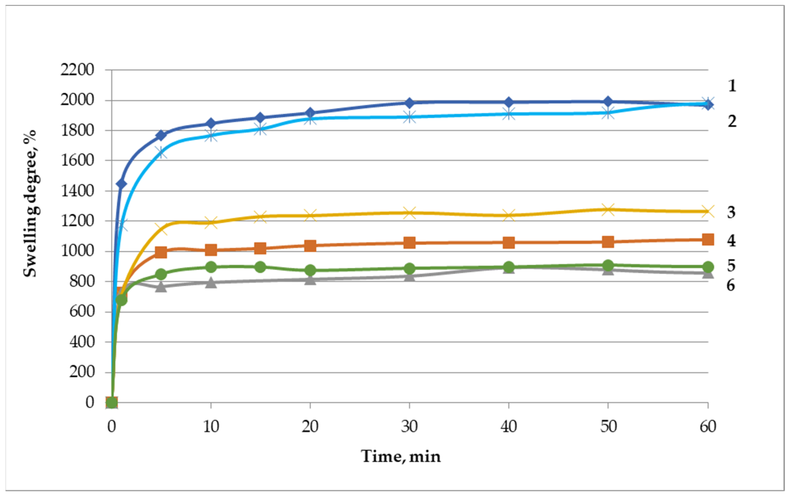 Appliedchem 03 00022 g003 Appliedchem 03 00022 g003