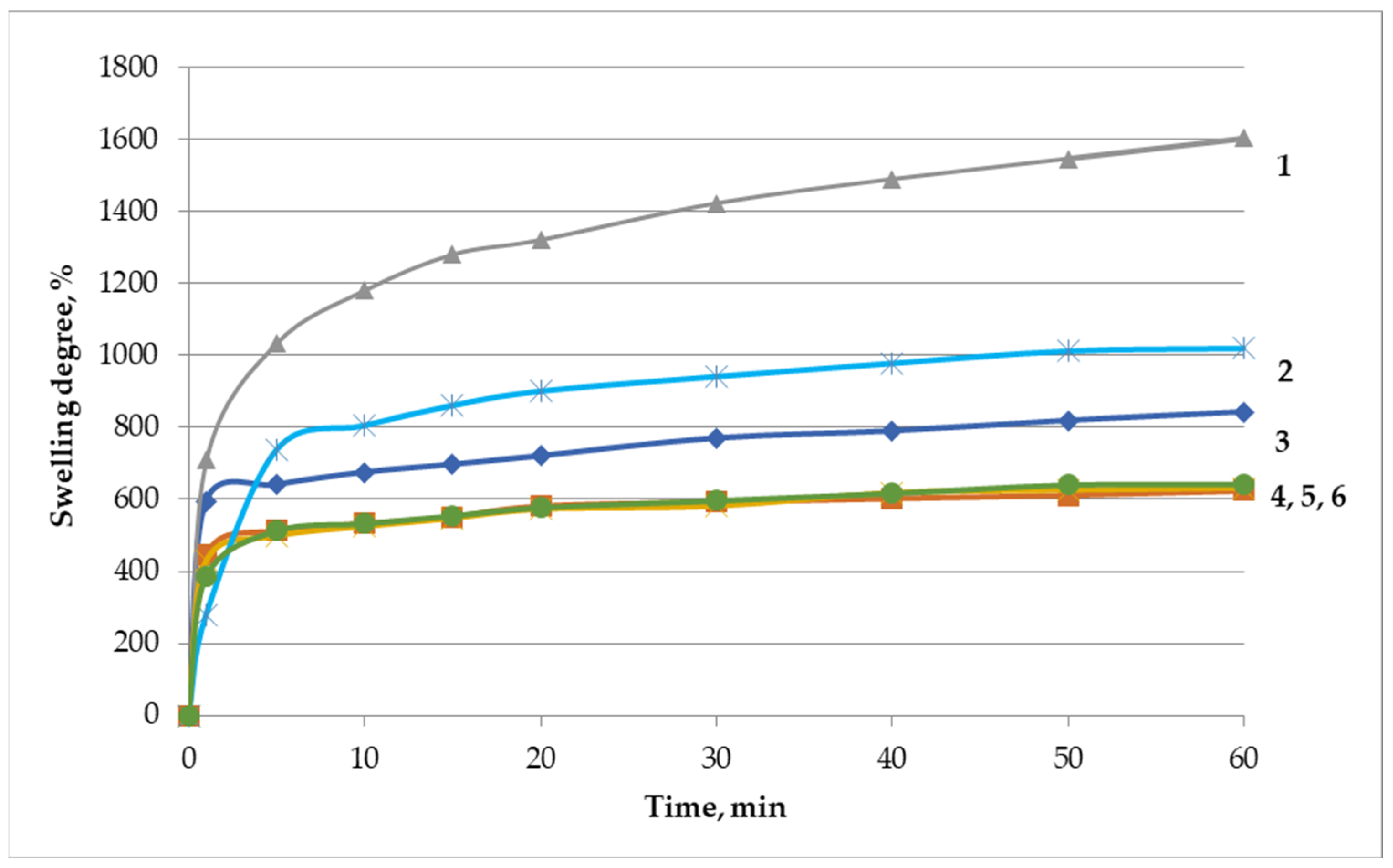 Appliedchem 03 00022 g004 Appliedchem 03 00022 g004