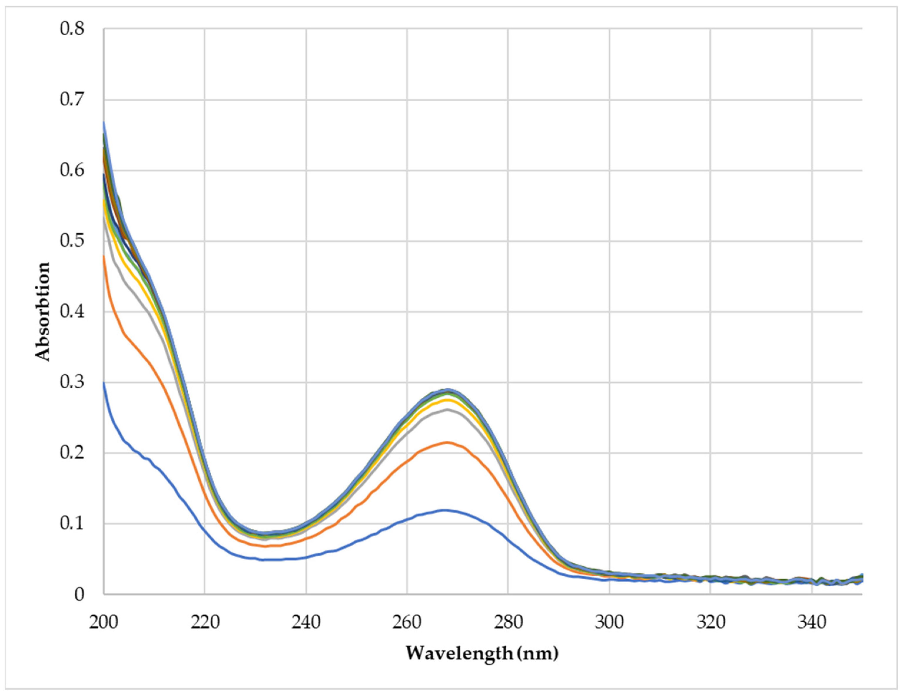 Appliedchem 03 00022 g005 Appliedchem 03 00022 g005