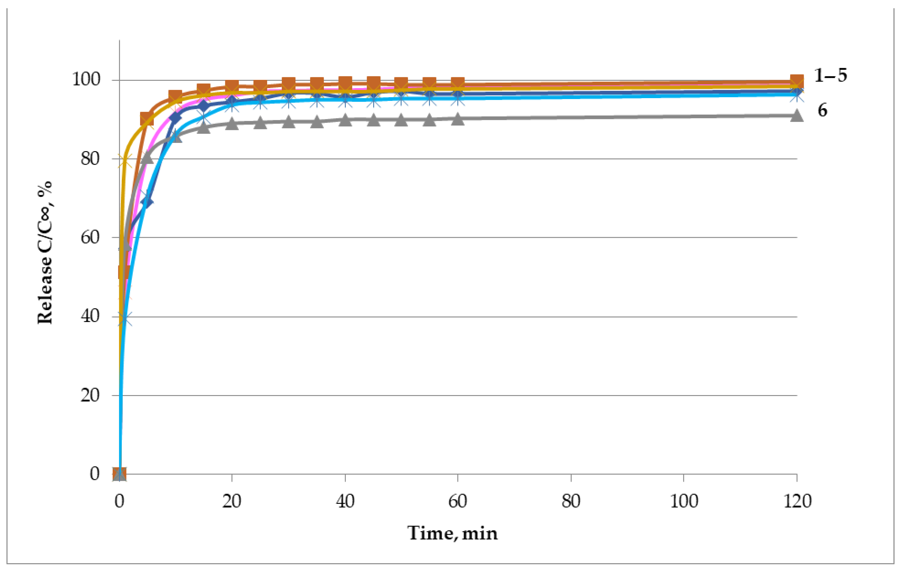 Appliedchem 03 00022 g006 Appliedchem 03 00022 g006
