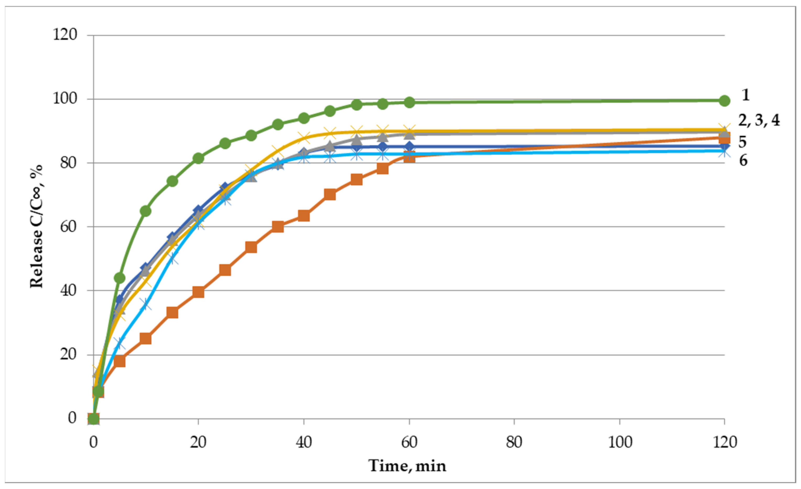 Appliedchem 03 00022 g007 Appliedchem 03 00022 g007
