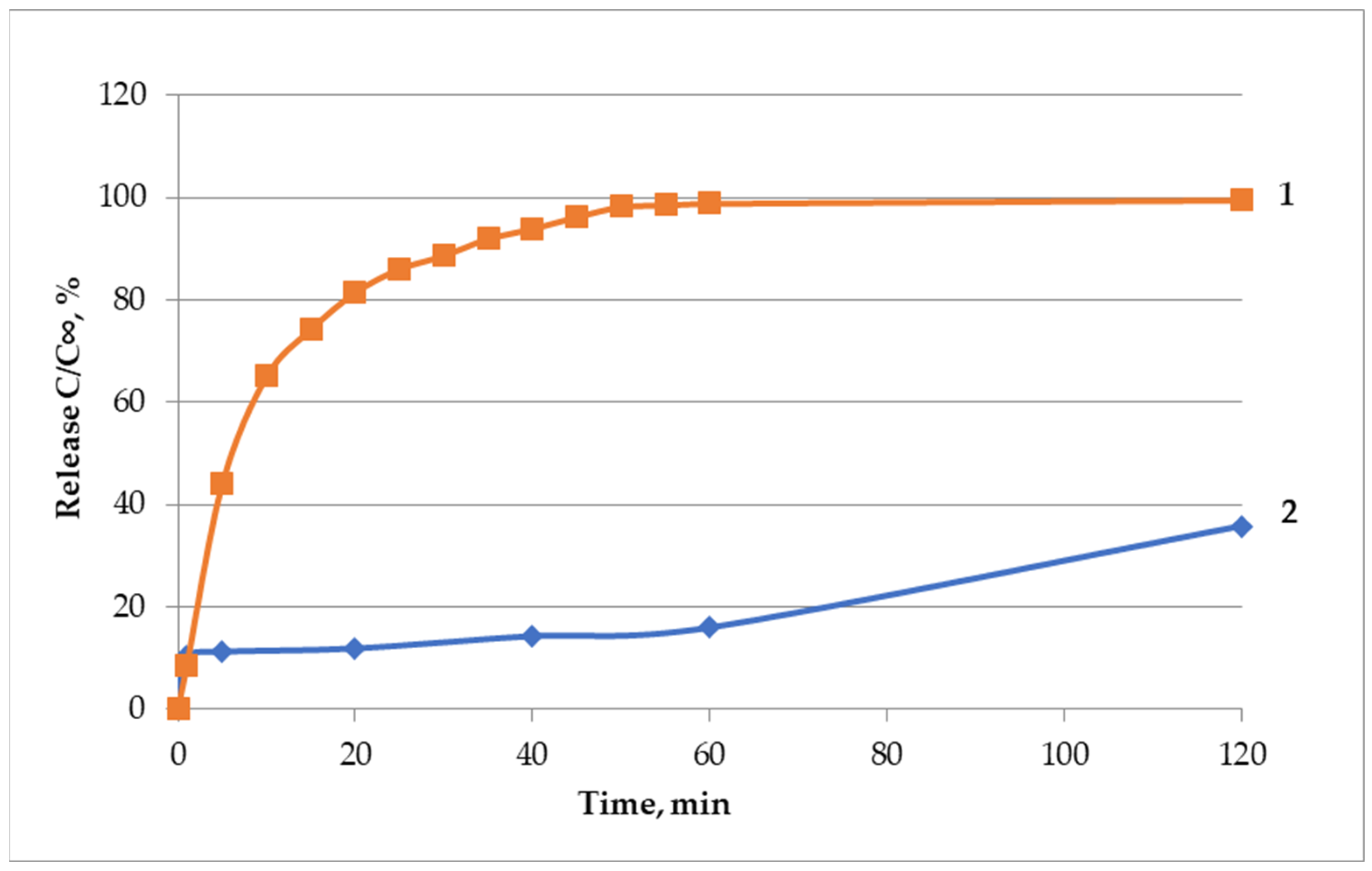 Appliedchem 03 00022 g008 Appliedchem 03 00022 g008