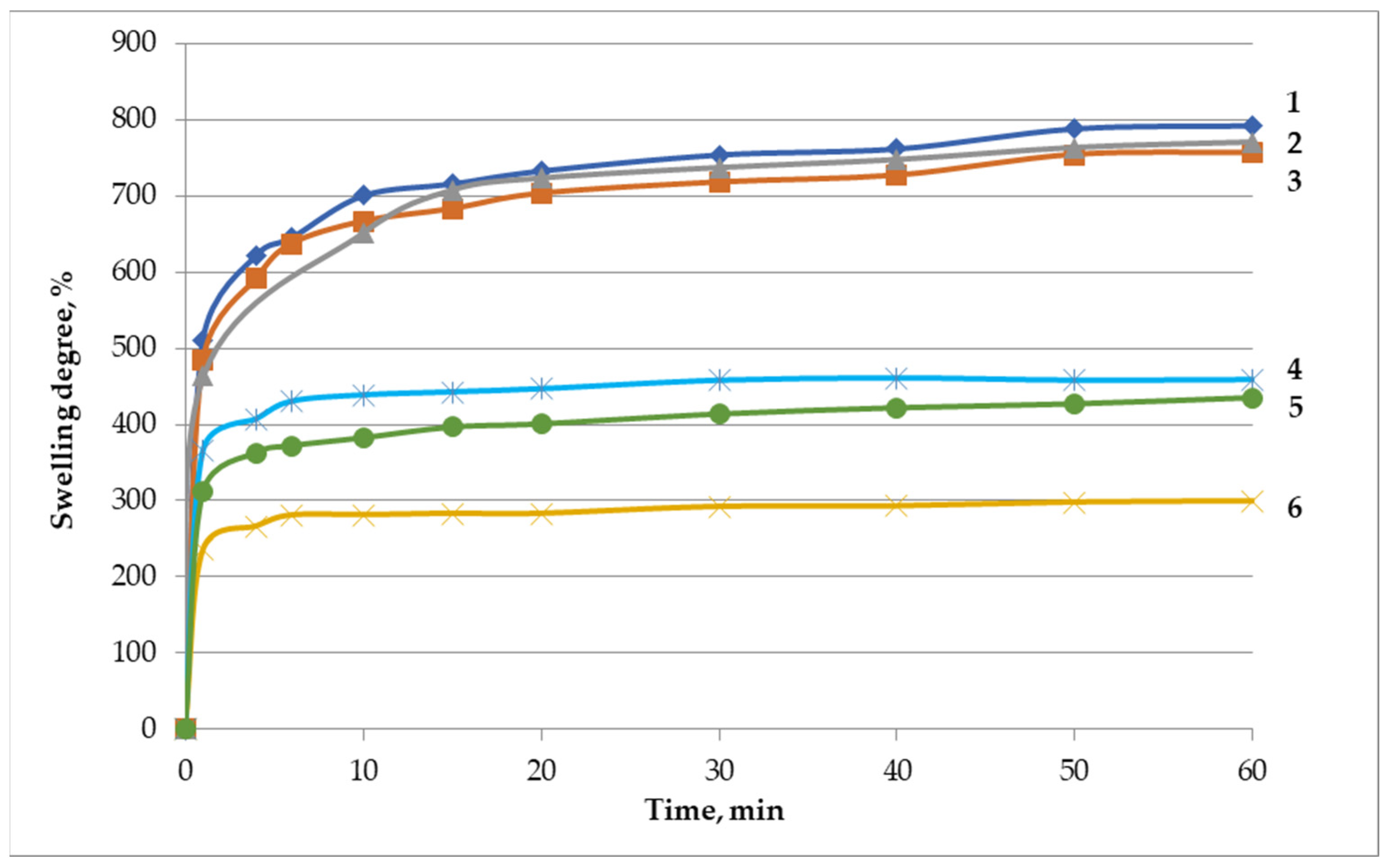 Appliedchem 03 00022 g010 Appliedchem 03 00022 g010