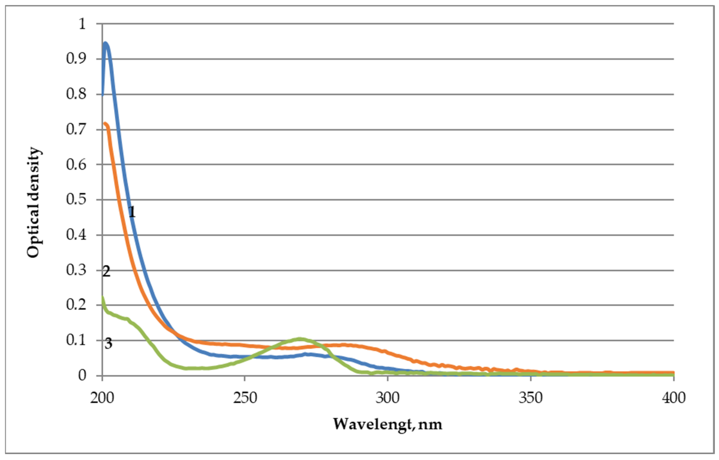 Appliedchem 03 00022 g011 Appliedchem 03 00022 g011