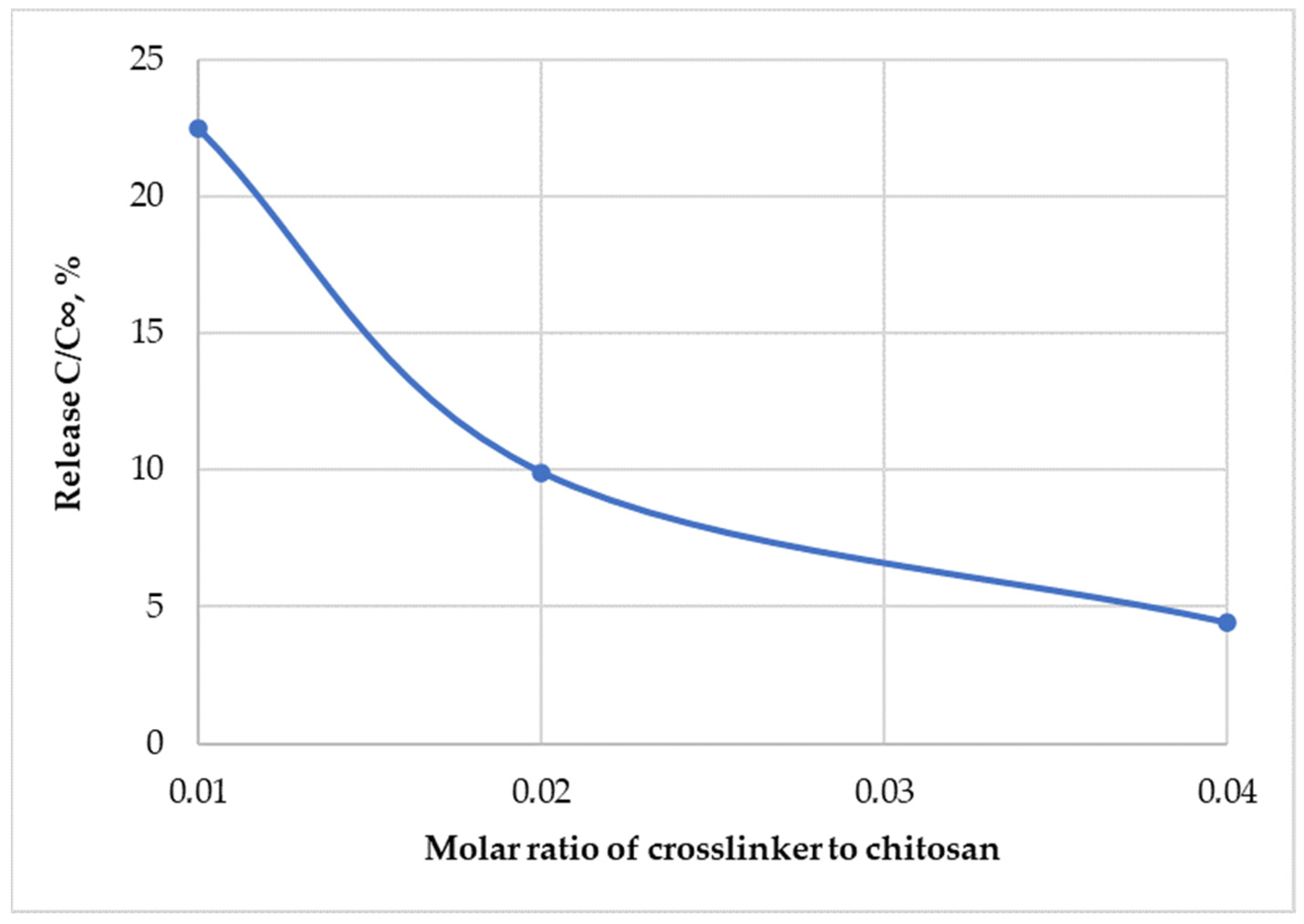 Appliedchem 03 00022 g012 Appliedchem 03 00022 g012