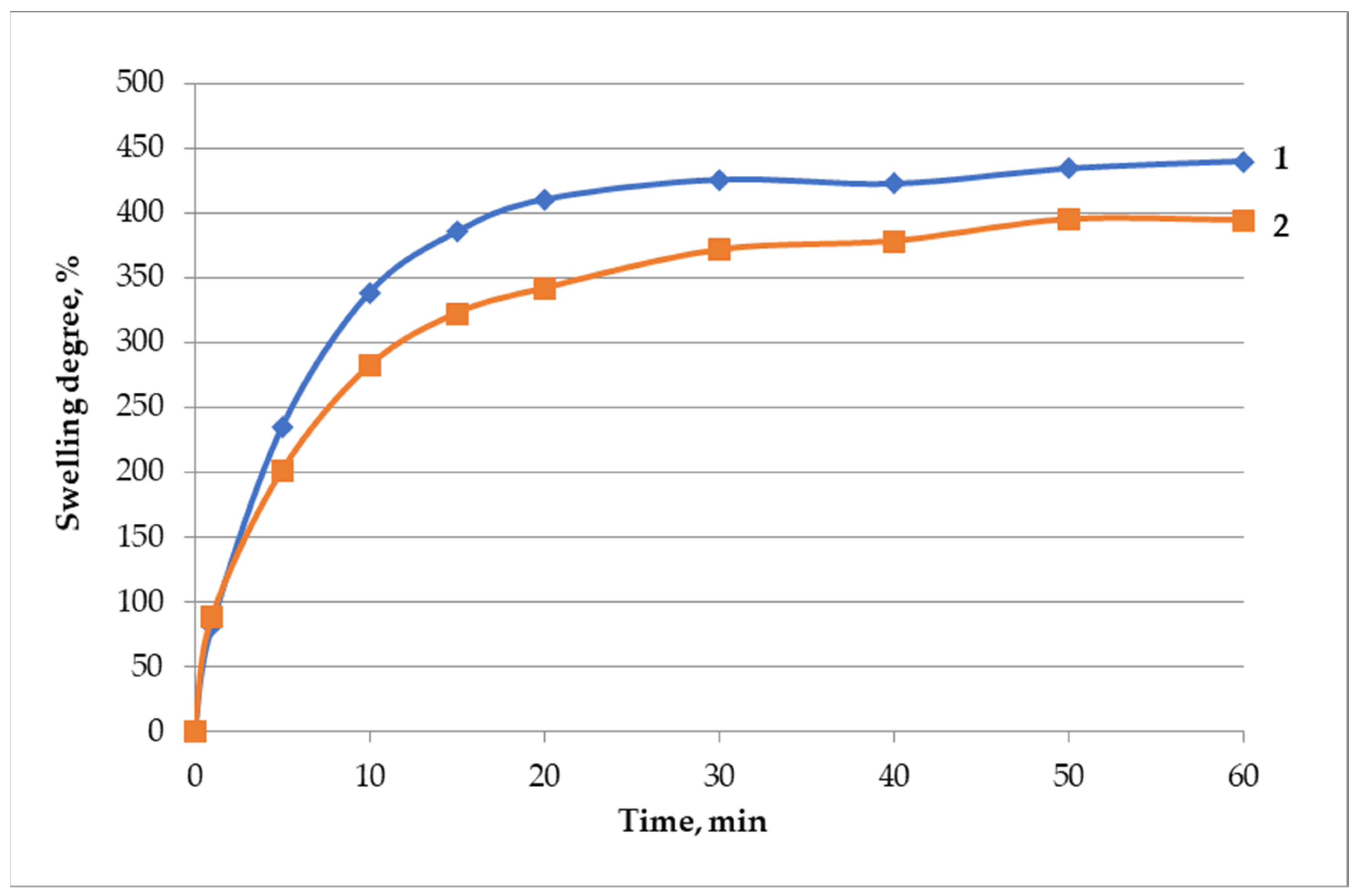 Appliedchem 03 00022 g013 Appliedchem 03 00022 g013