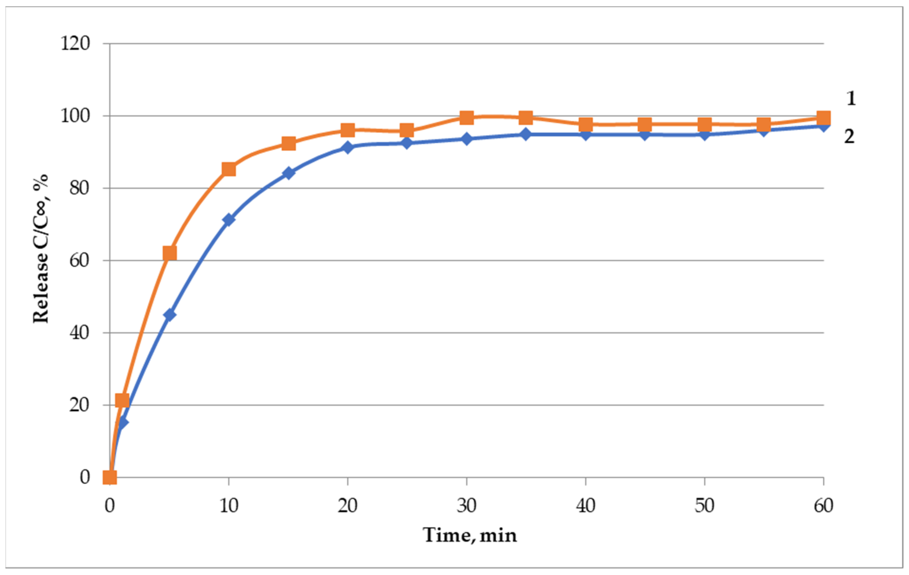 Appliedchem 03 00022 g014 Appliedchem 03 00022 g014