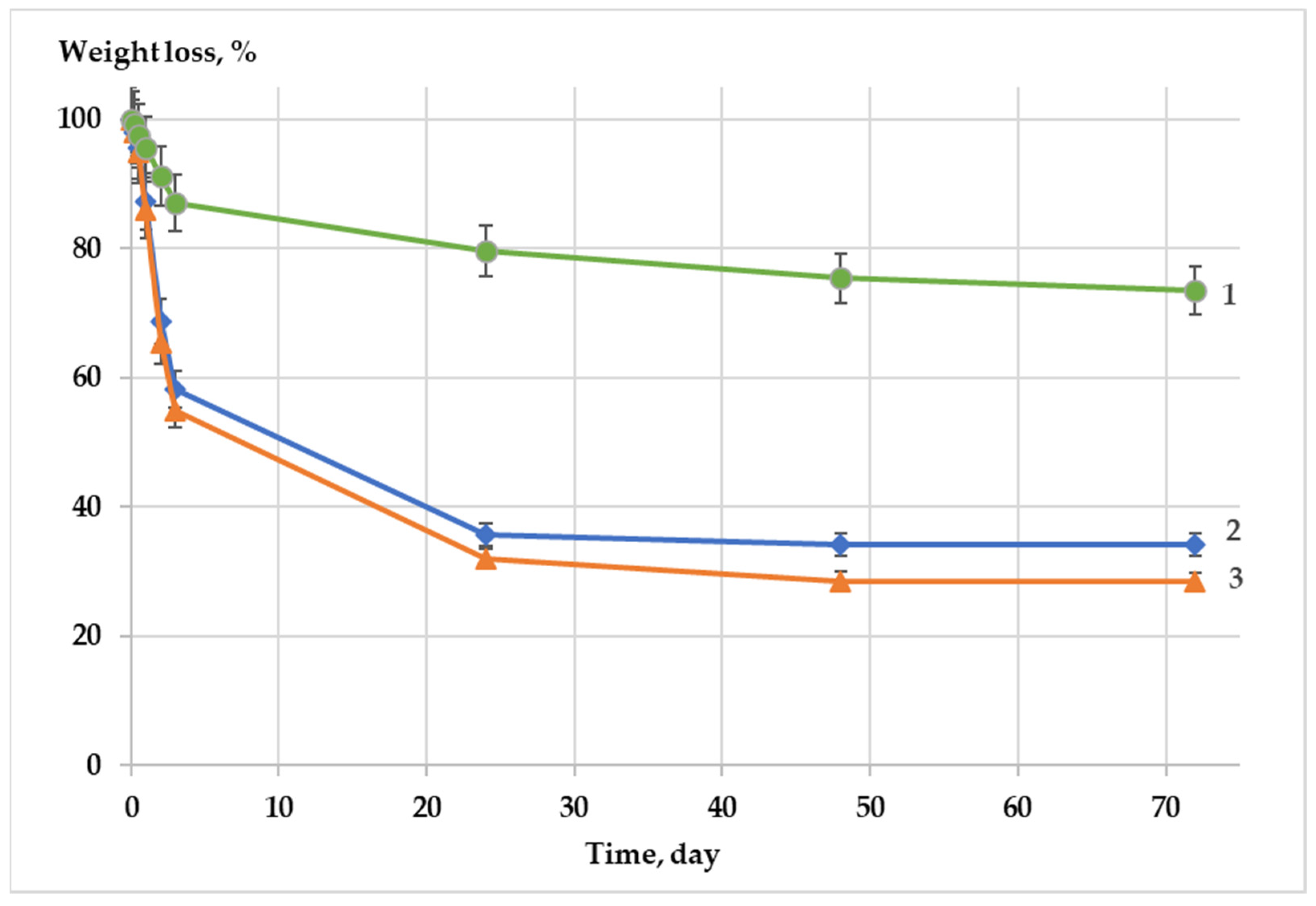 Appliedchem 03 00022 g015 Appliedchem 03 00022 g015