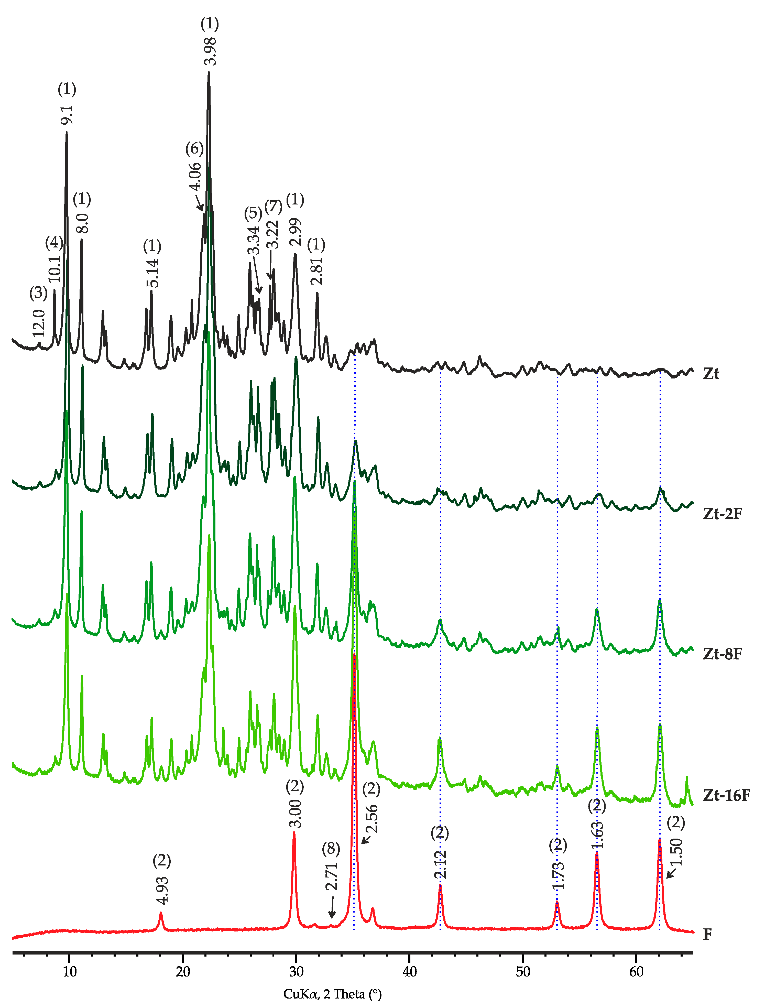 Appliedchem 03 00029 g001