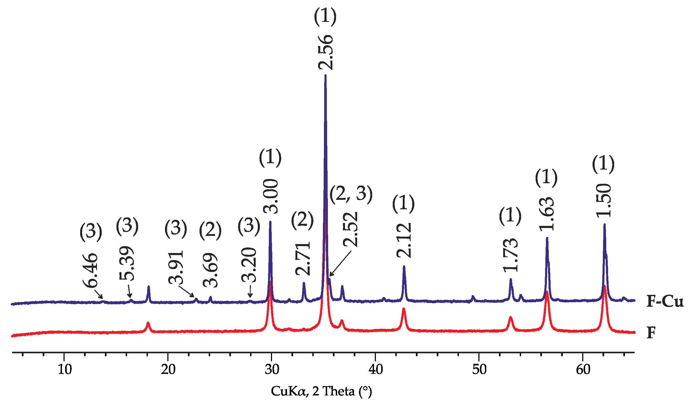 Appliedchem 03 00029 g002