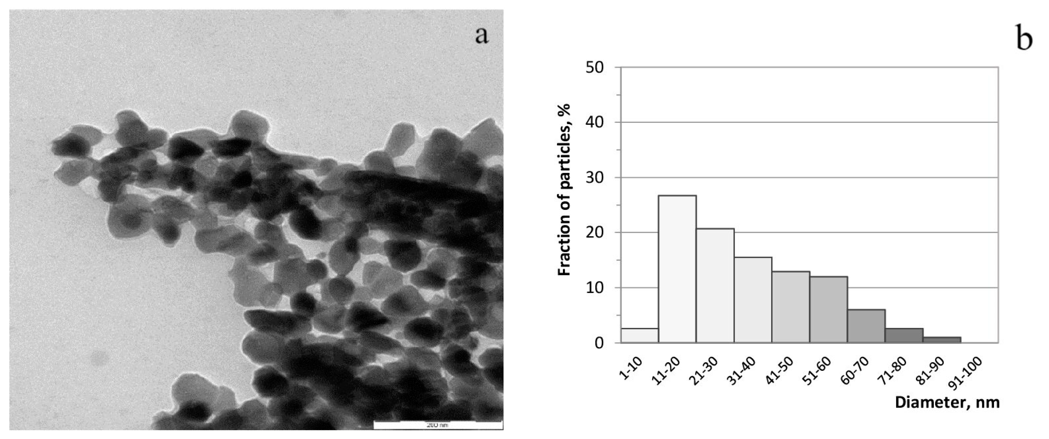 Appliedchem 03 00029 g003