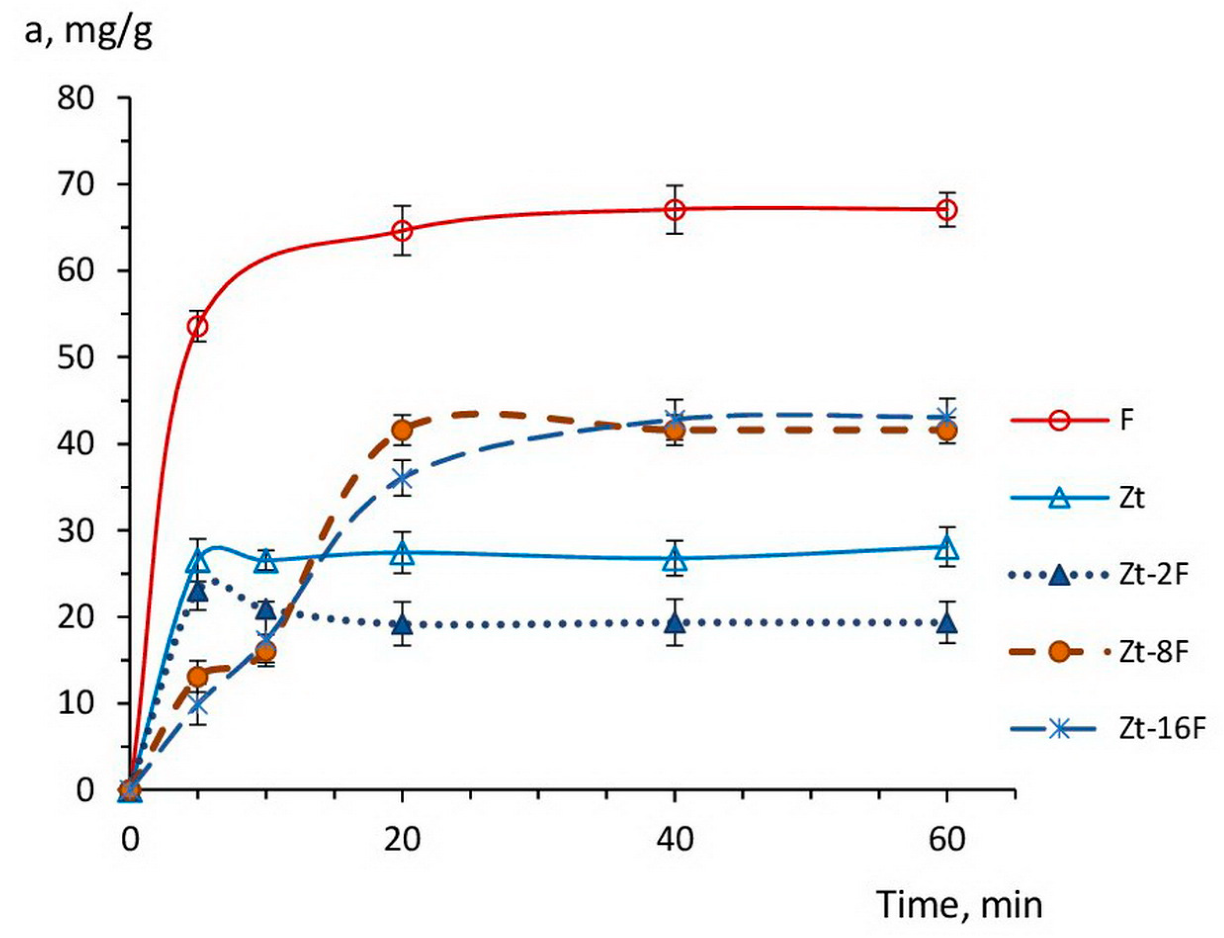 Appliedchem 03 00029 g007