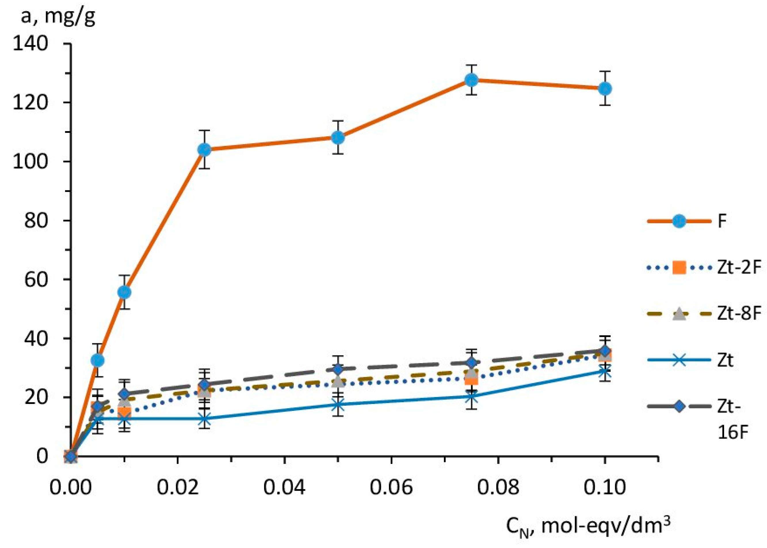 Appliedchem 03 00029 g009