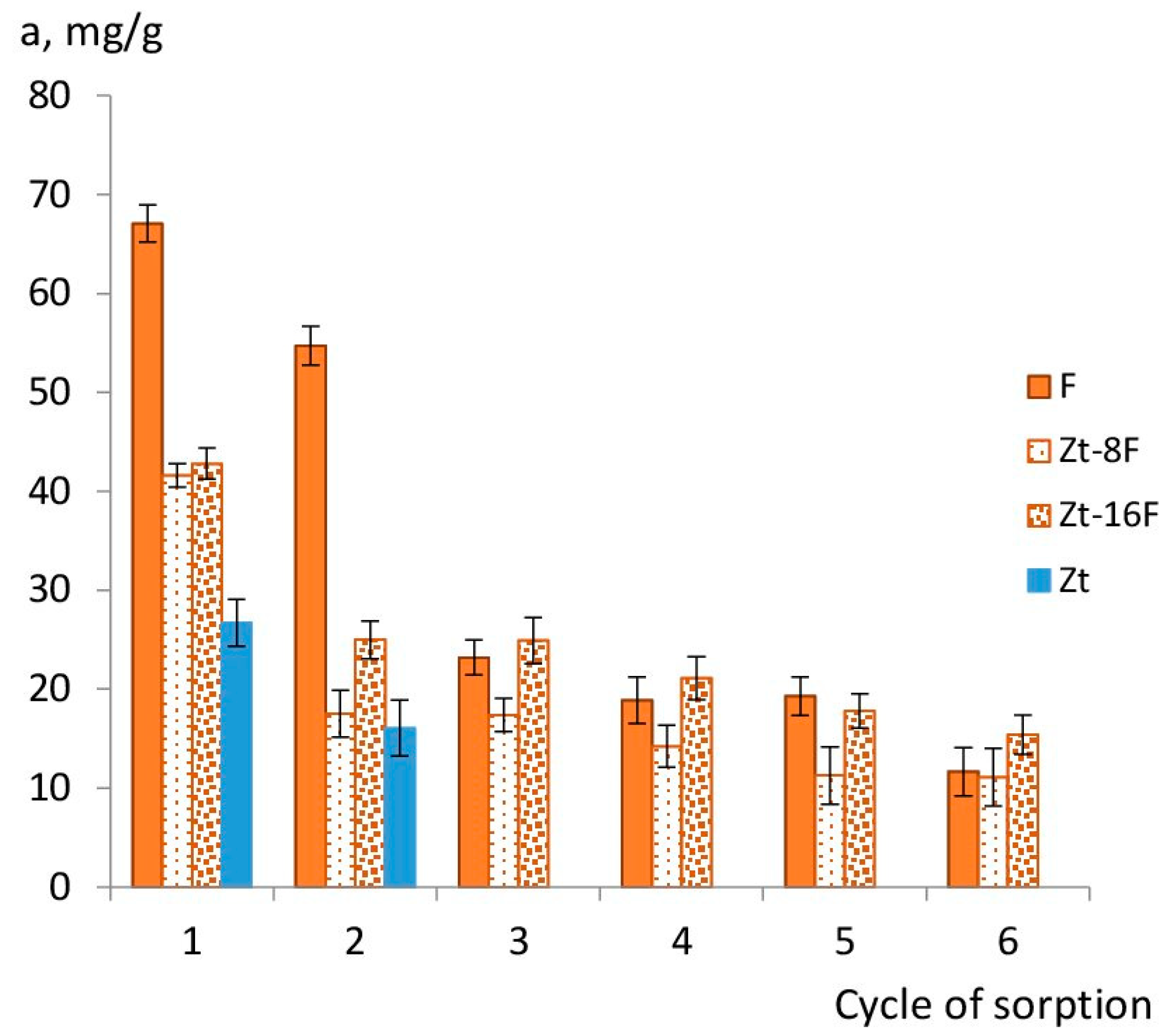 Appliedchem 03 00029 g011