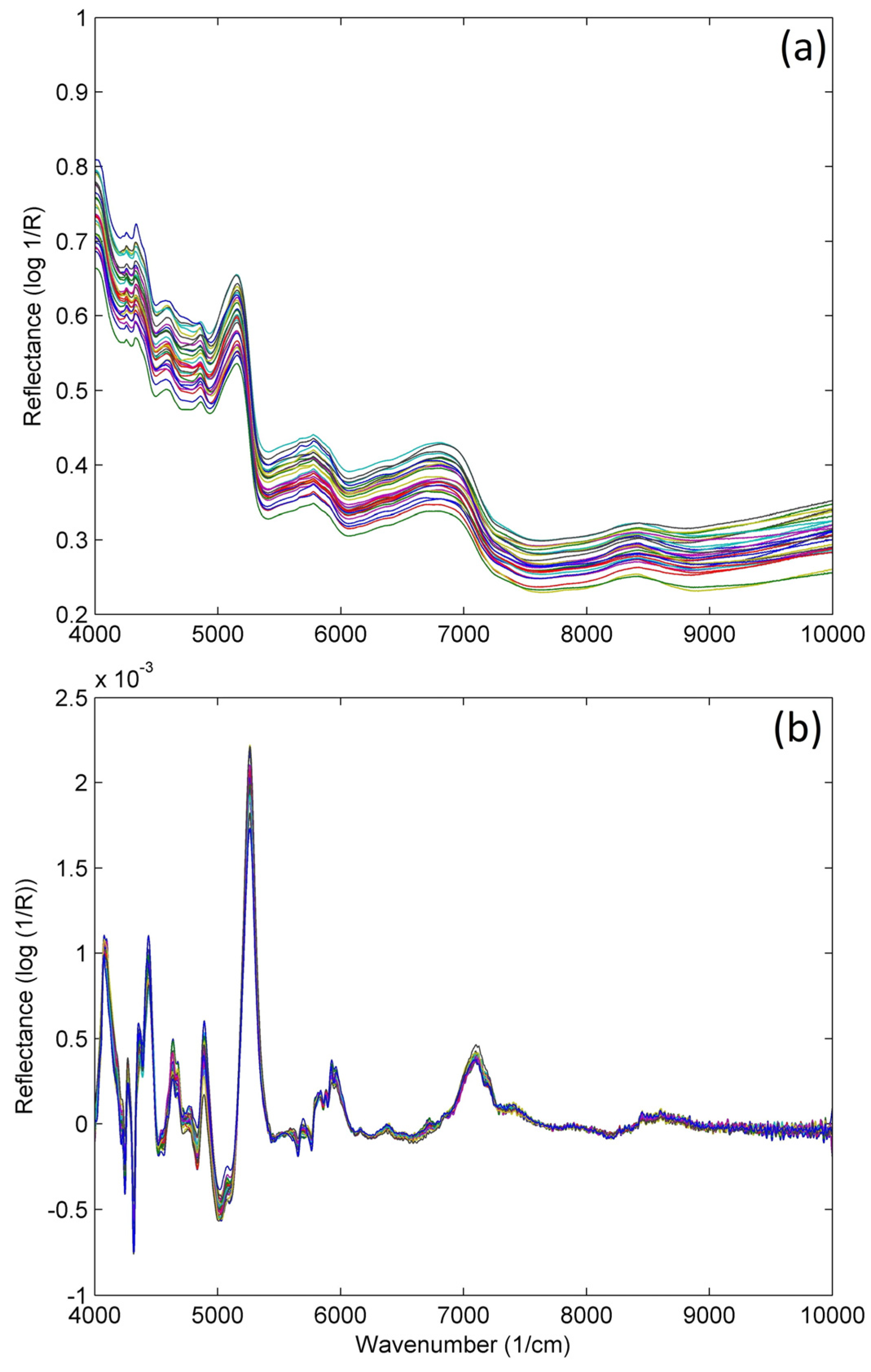 Appliedchem 03 00033 g002