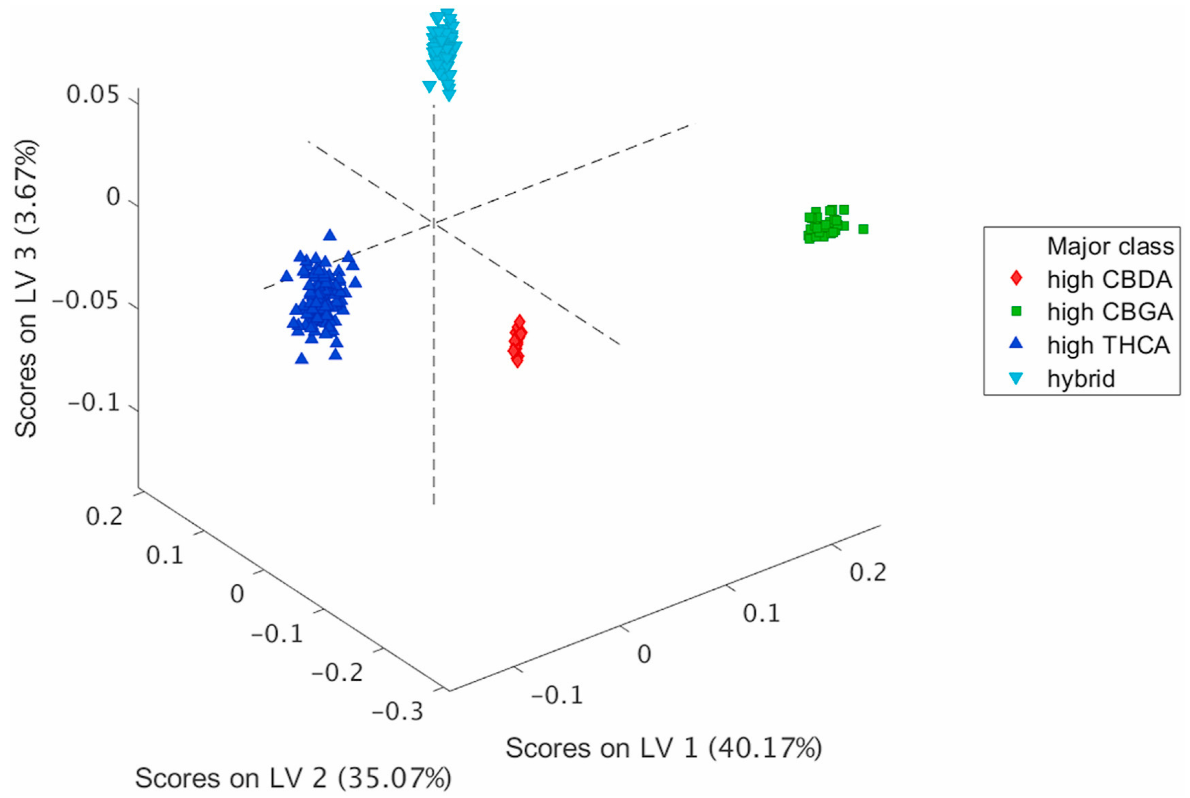 Appliedchem 03 00033 g004
