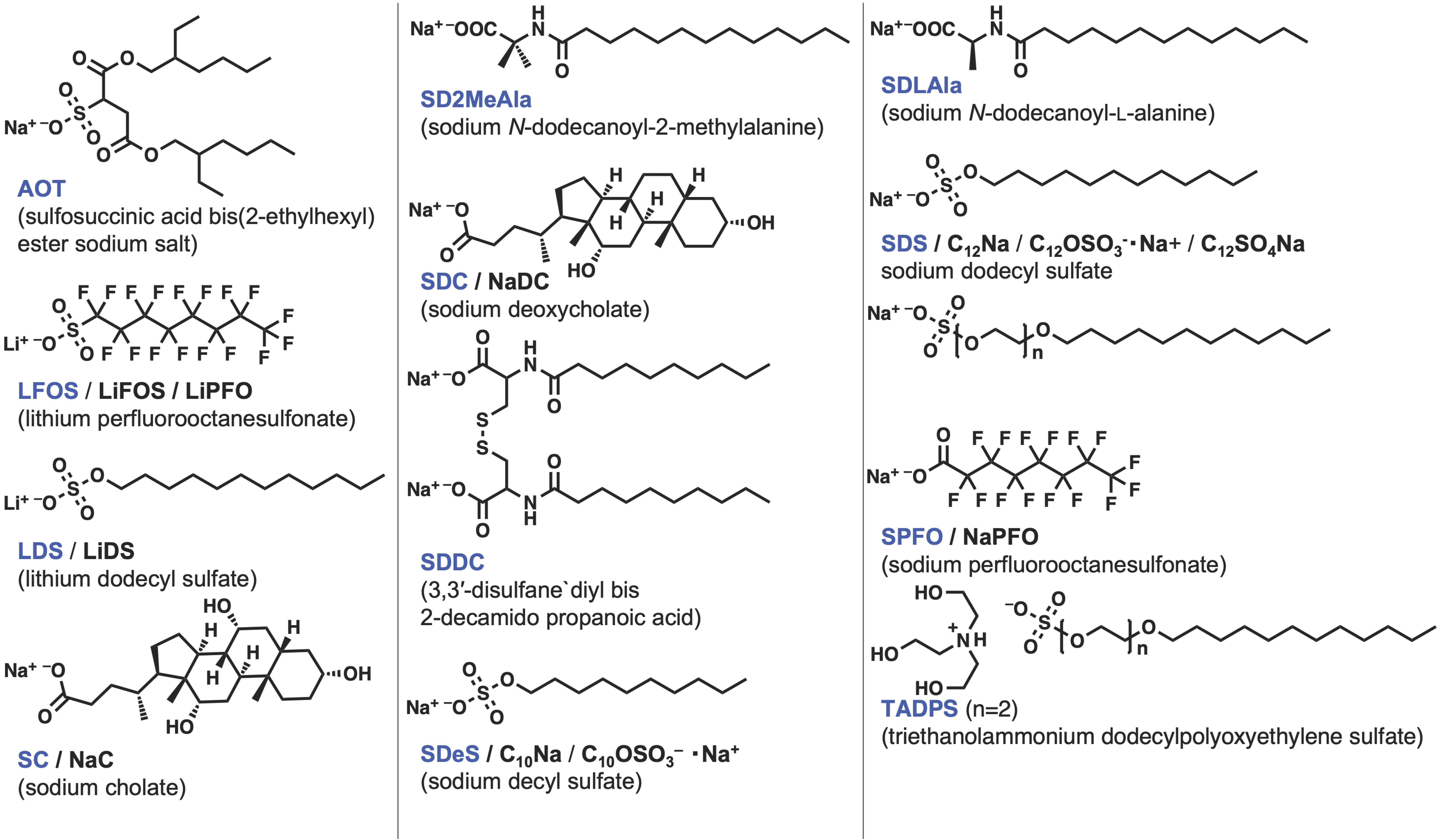 Appliedchem 04 00001 g003
