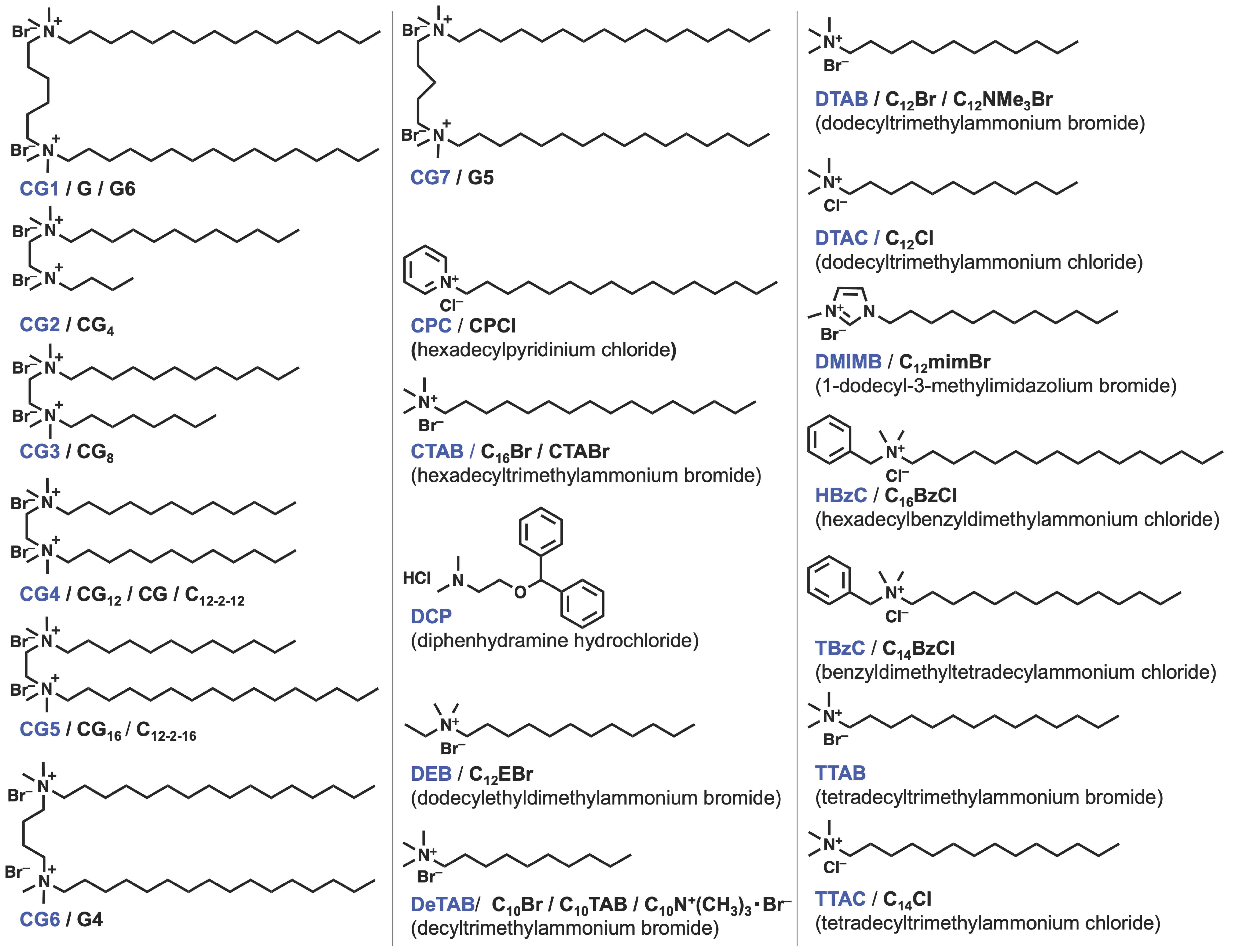 Appliedchem 04 00001 g004