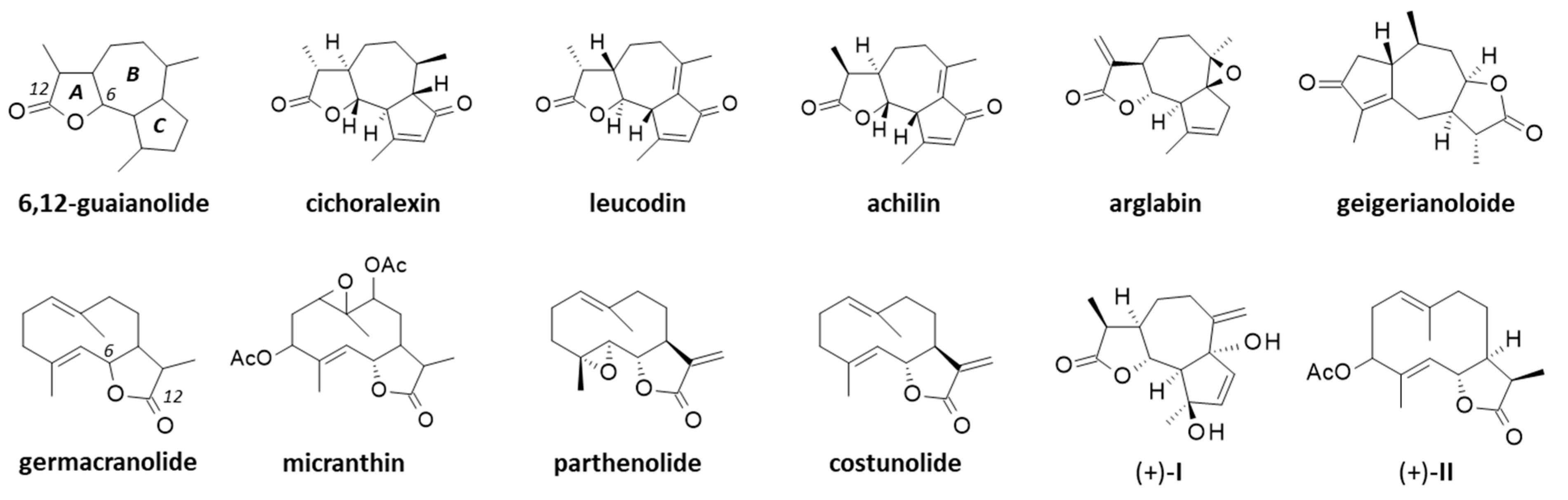 Appliedchem 04 00002 g005