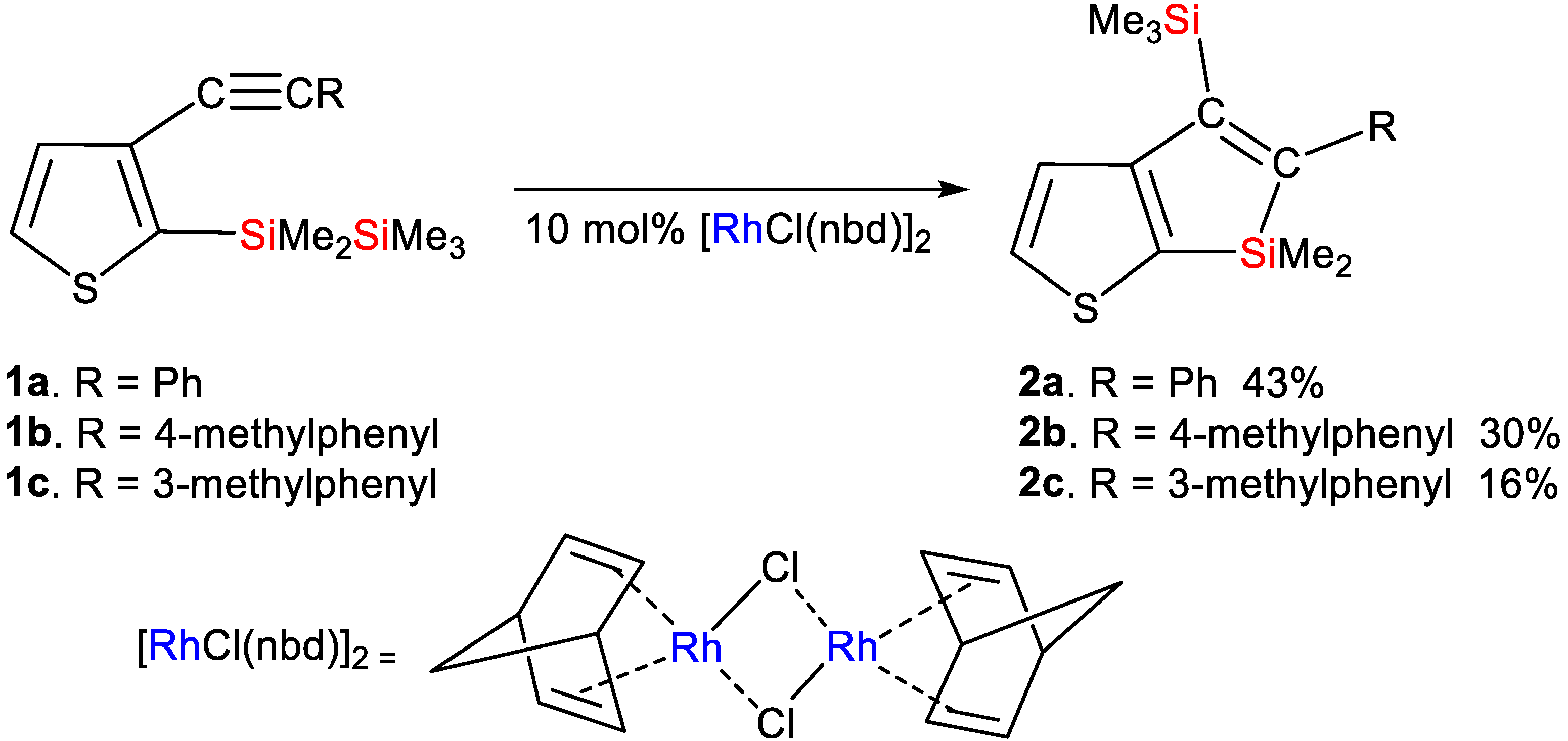 Appliedchem 04 00003 sch002