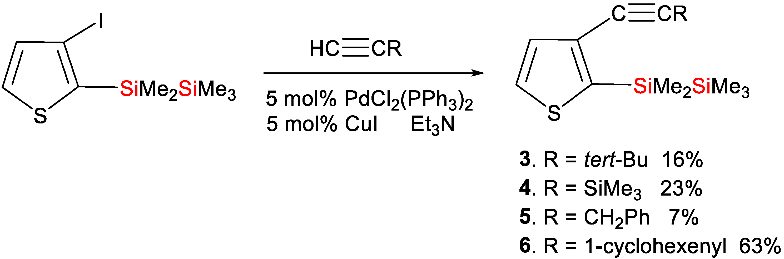 Appliedchem 04 00003 sch003