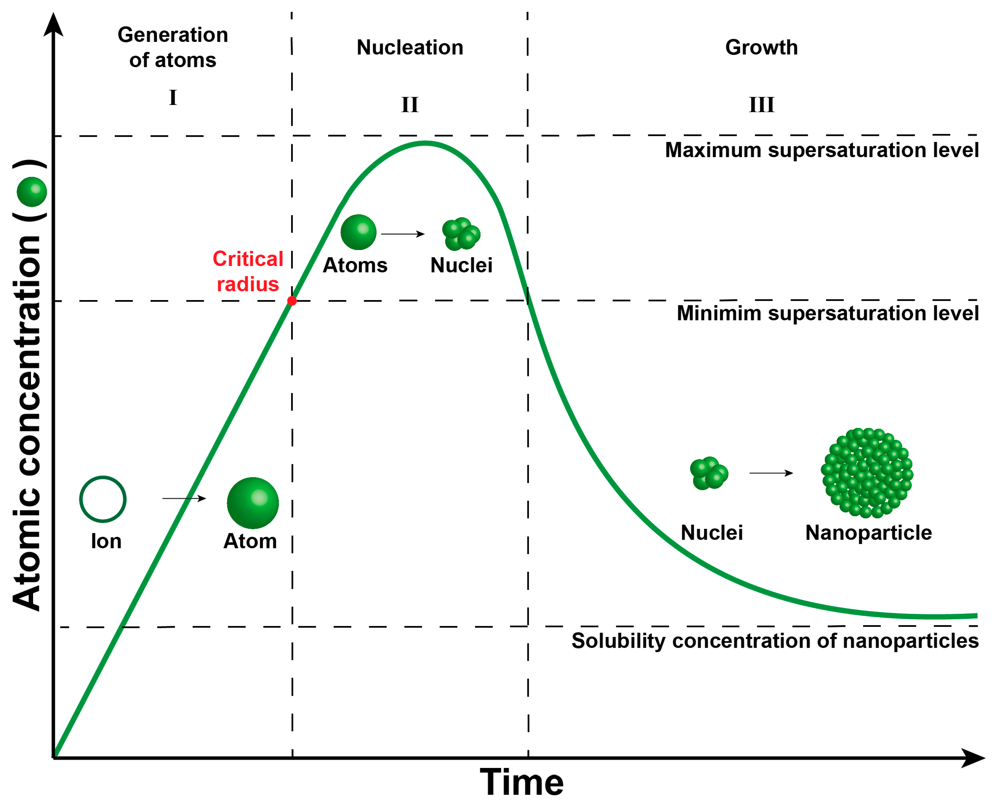 Appliedchem 04 00007 g002