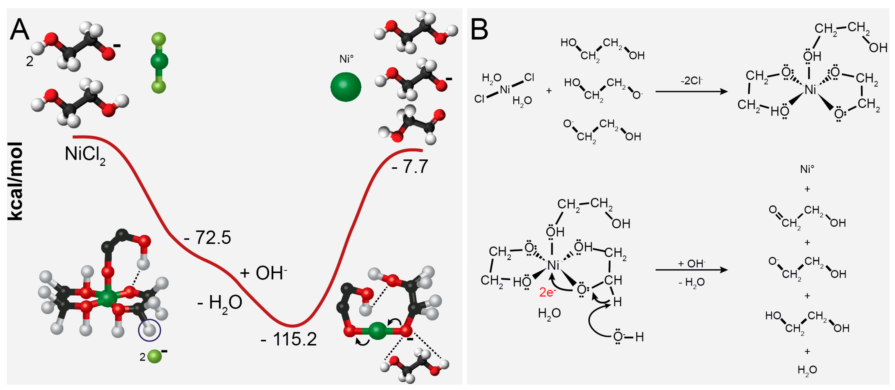 Appliedchem 04 00007 g004