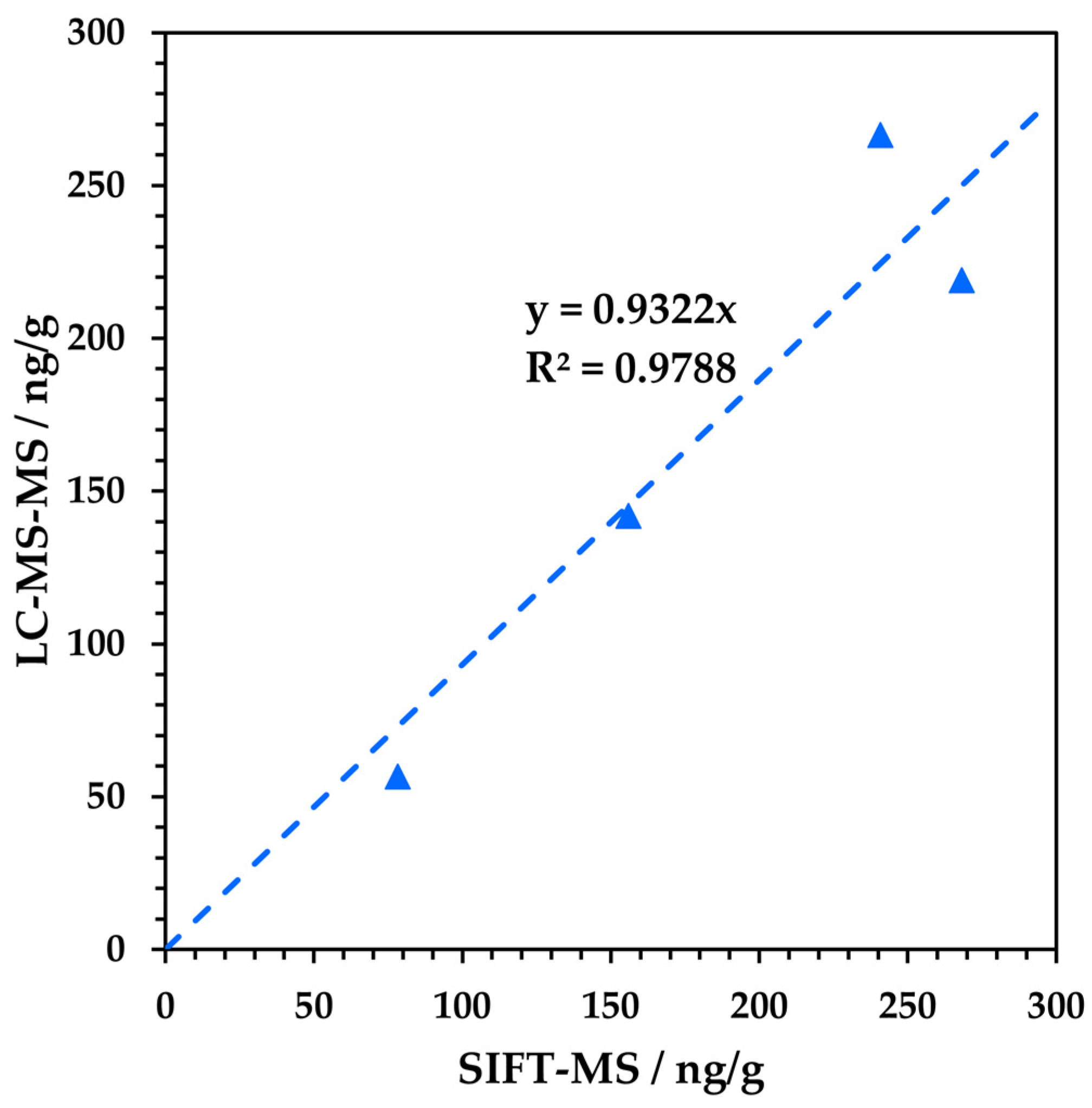 Appliedchem 04 00008 g006
