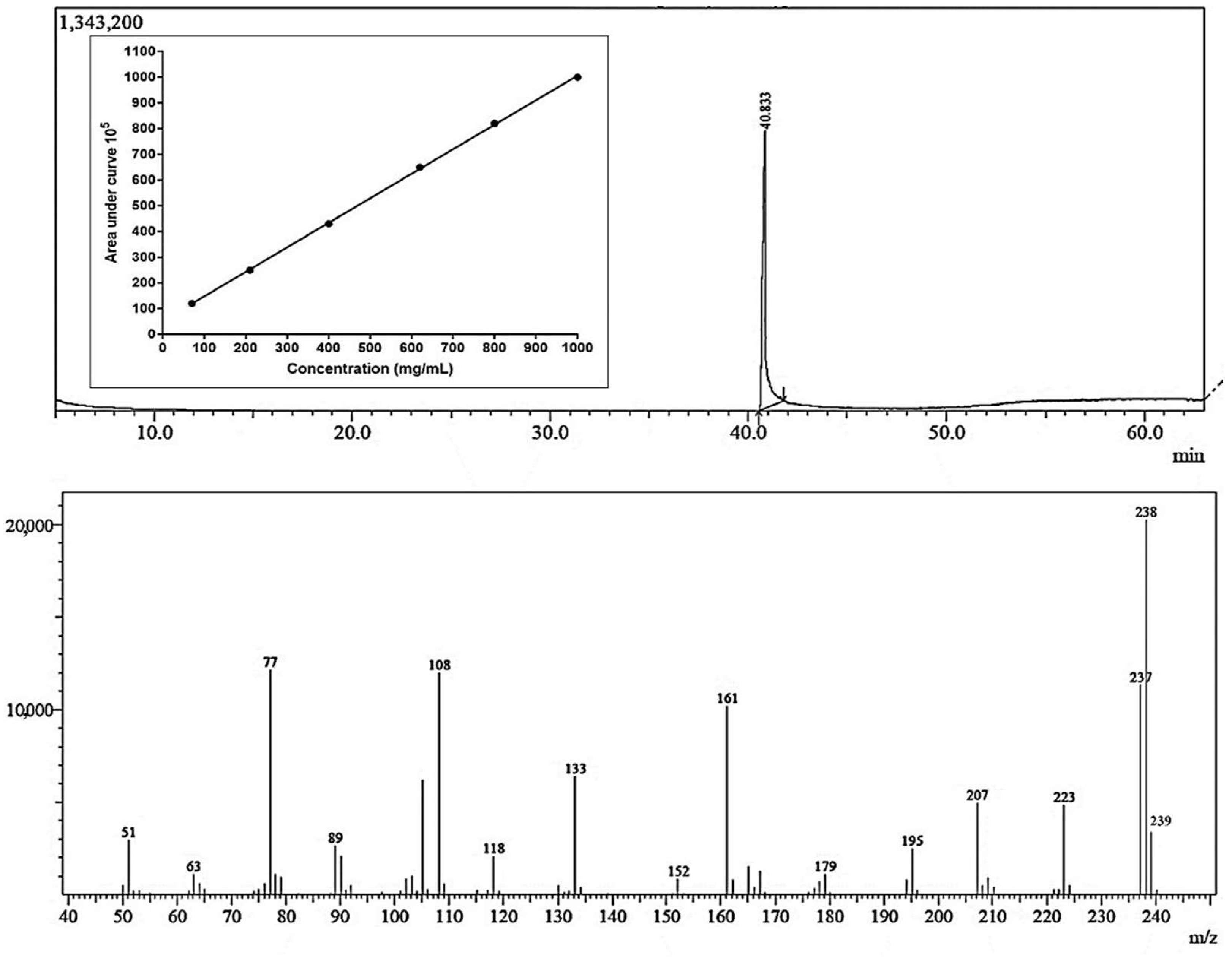 Appliedchem 04 00010 g002