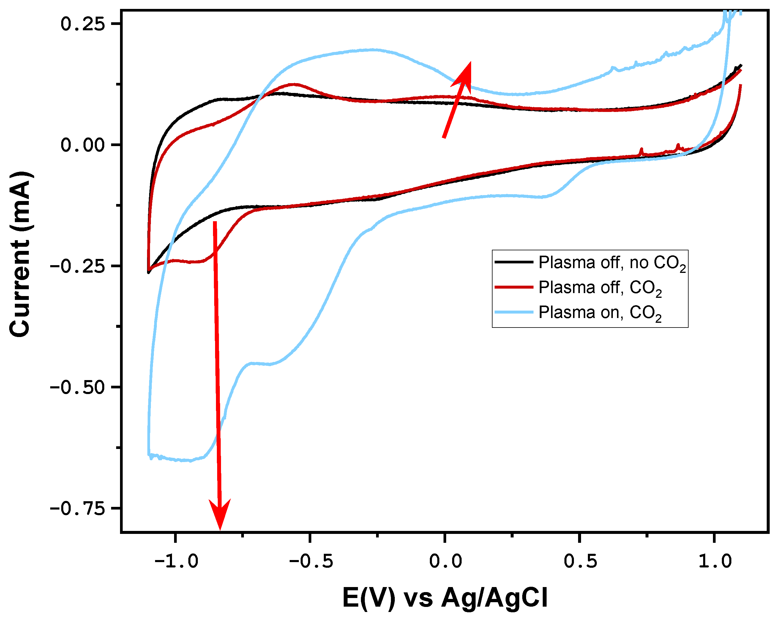 Appliedchem 04 00012 g003