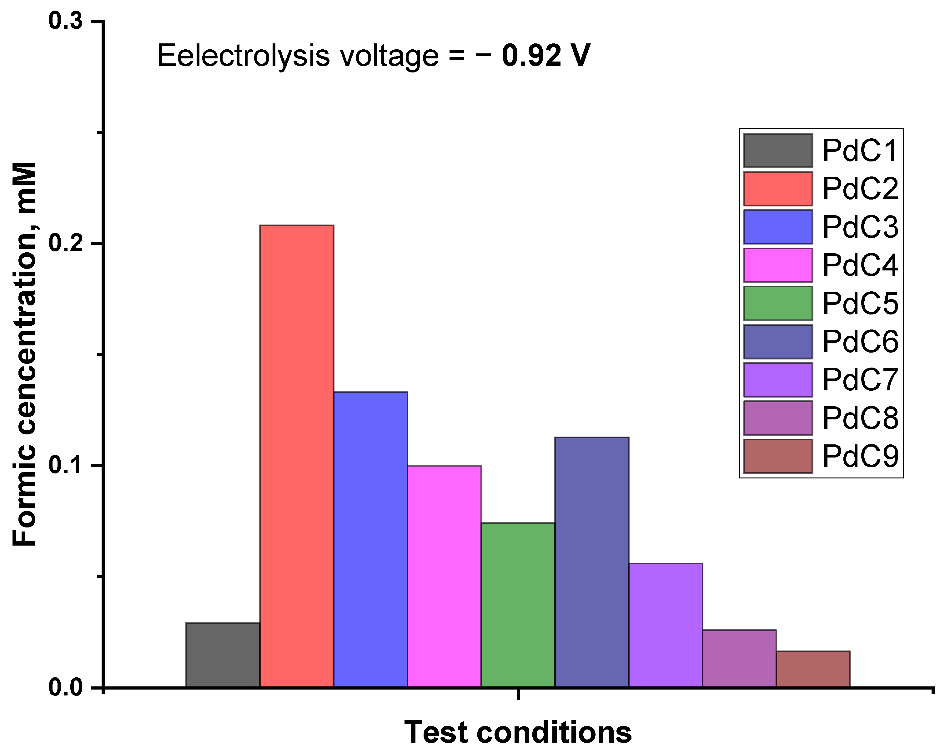 Appliedchem 04 00012 g004
