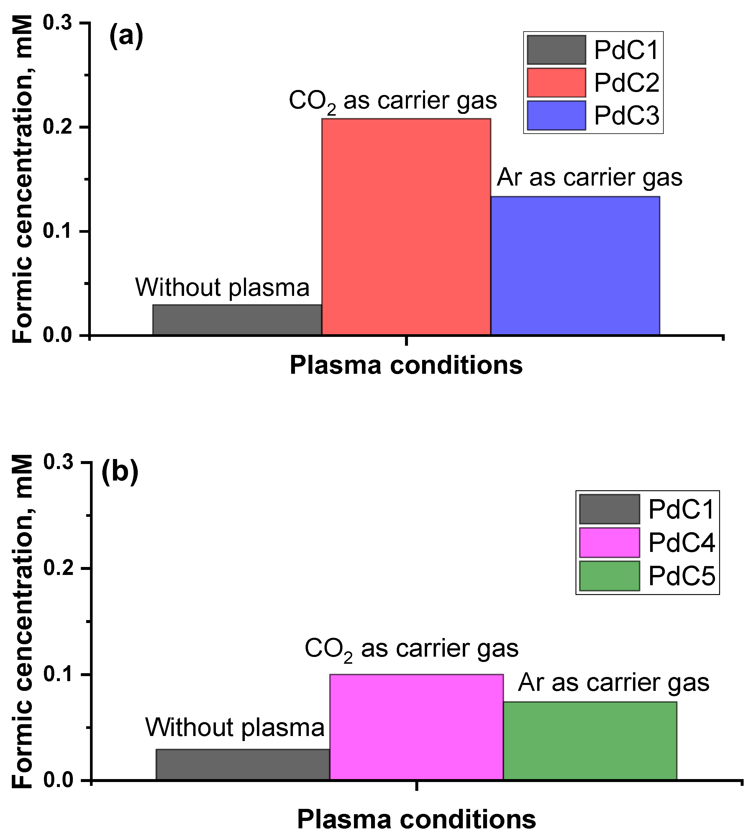 Appliedchem 04 00012 g006