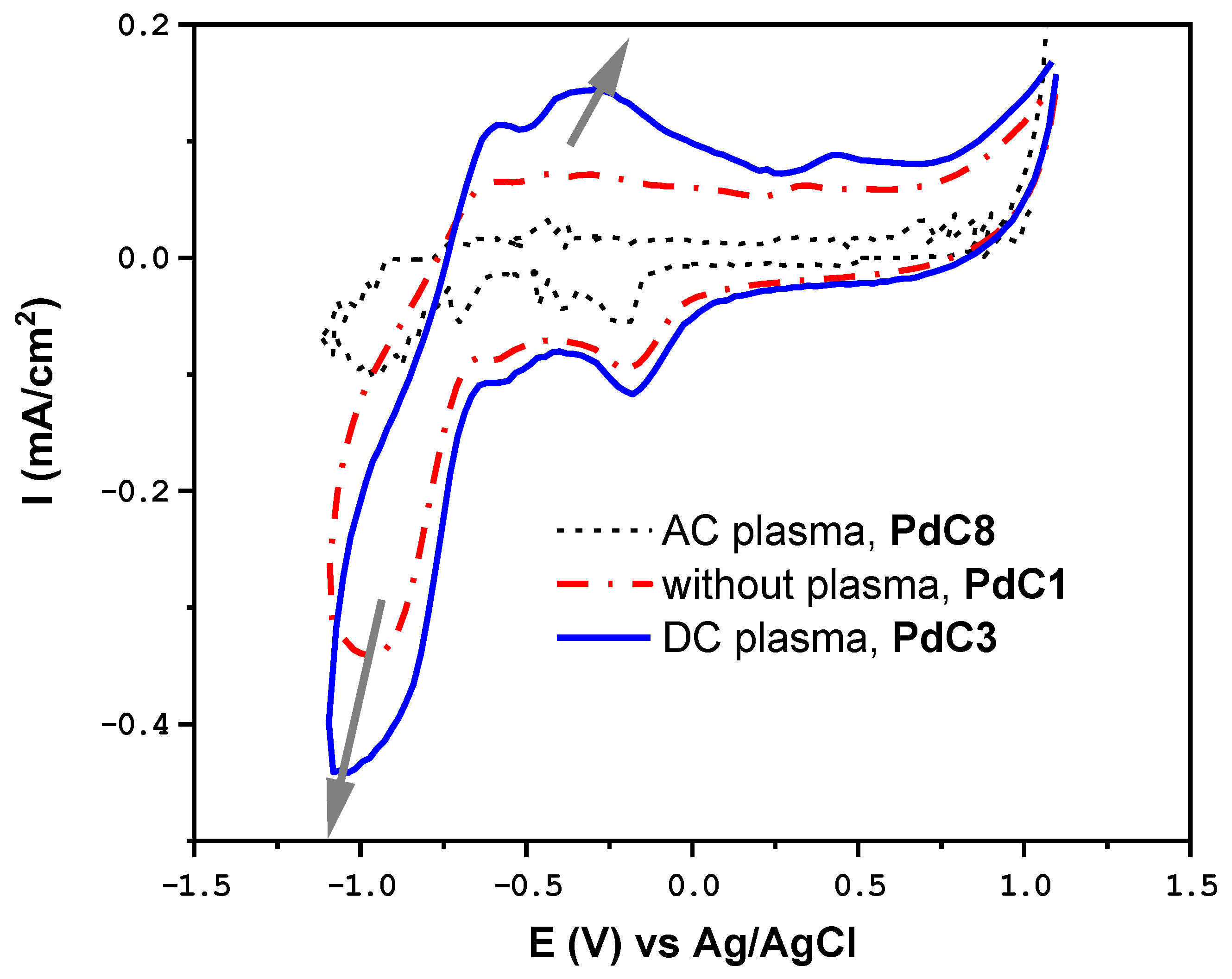 Appliedchem 04 00012 g008