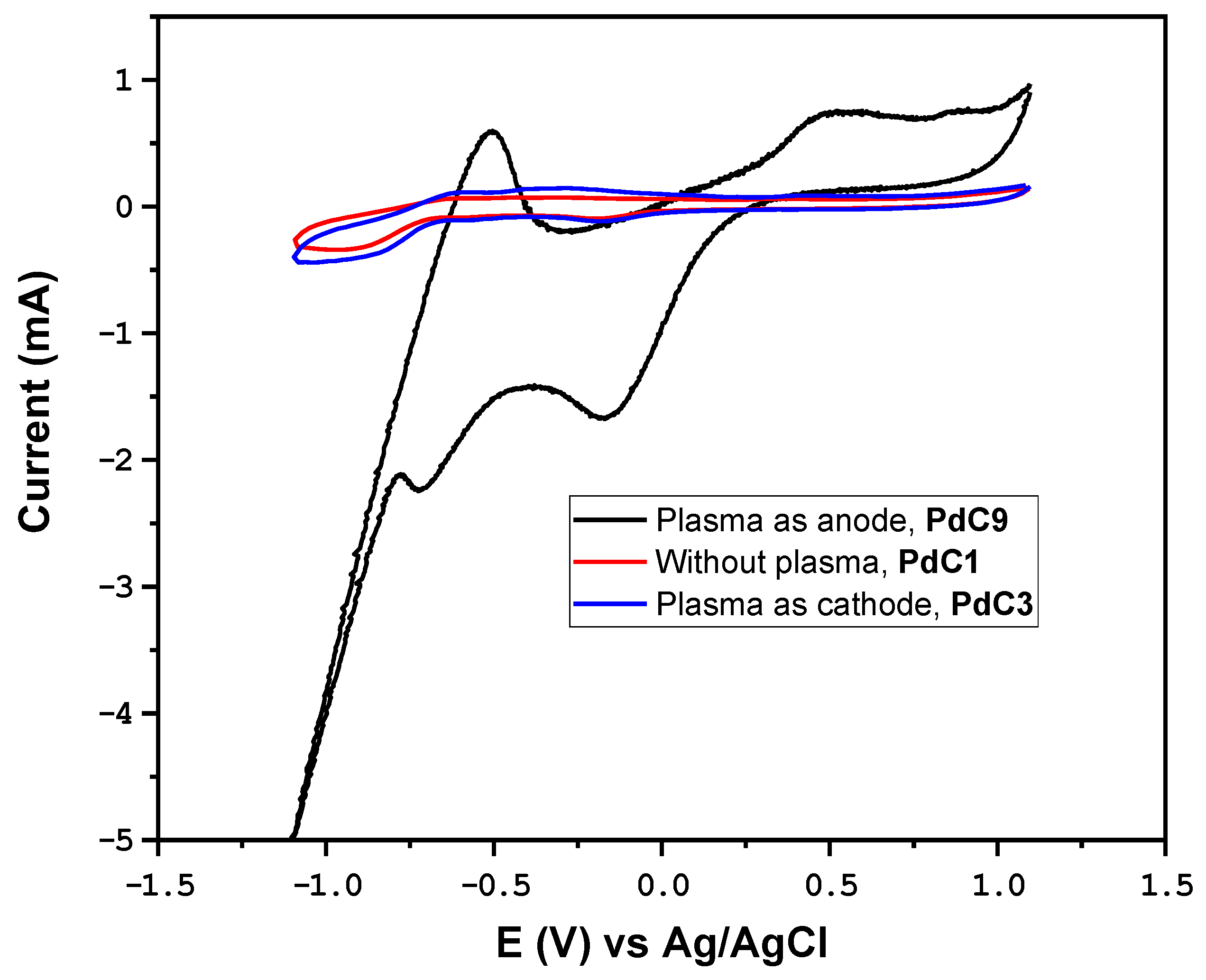 Appliedchem 04 00012 g011