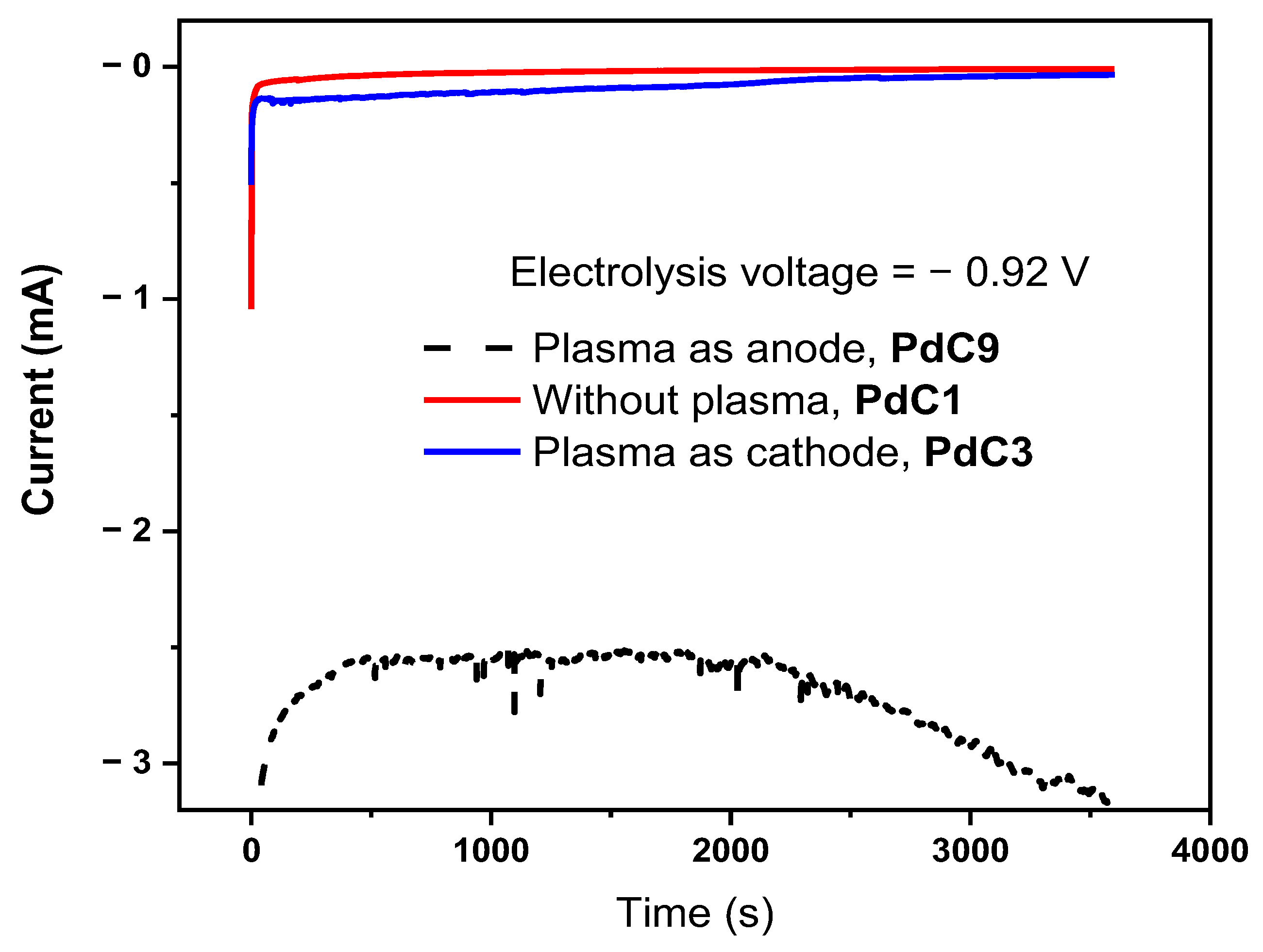 Appliedchem 04 00012 g012