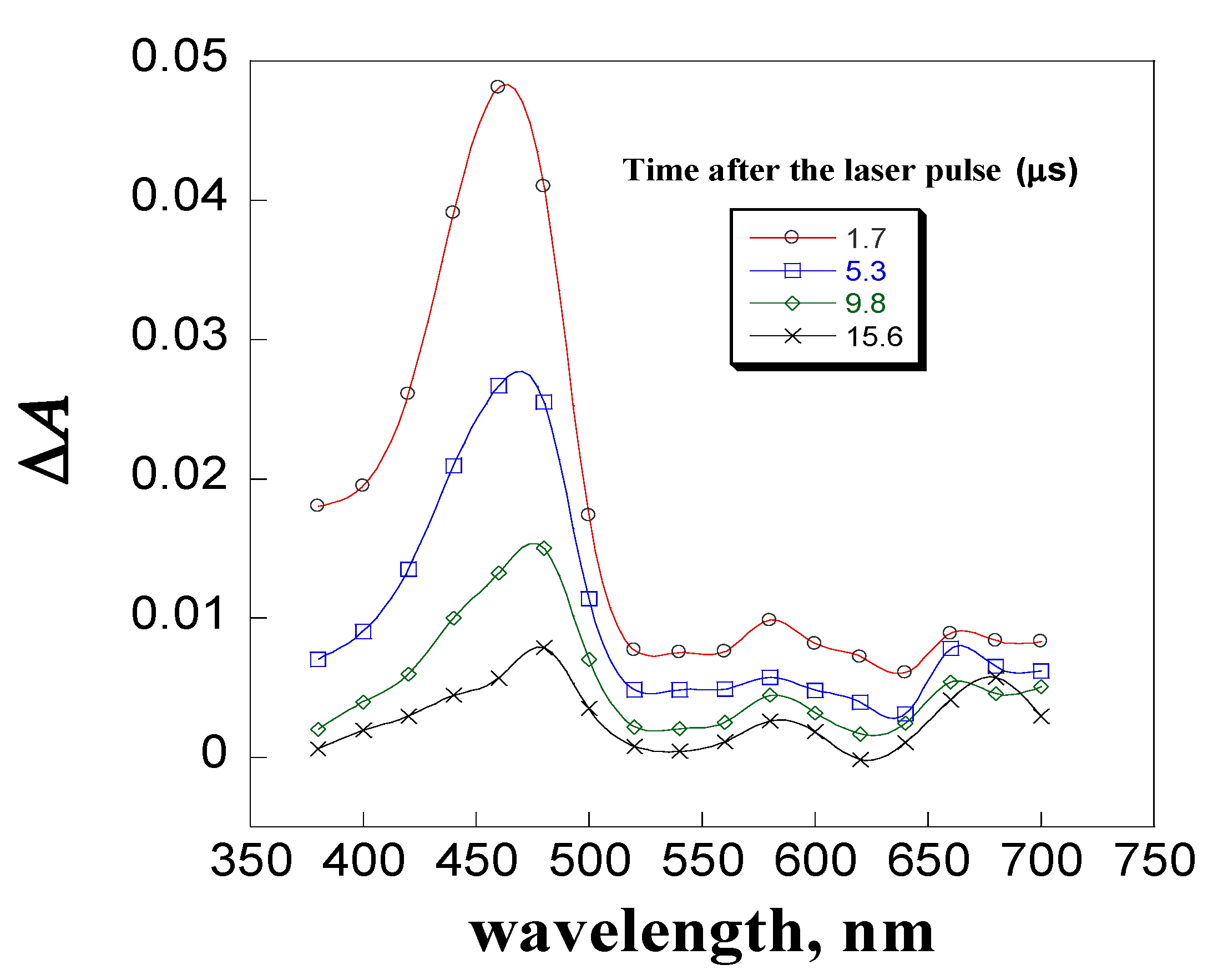 Appliedchem 04 00015 g002 Appliedchem 04 00015 g002