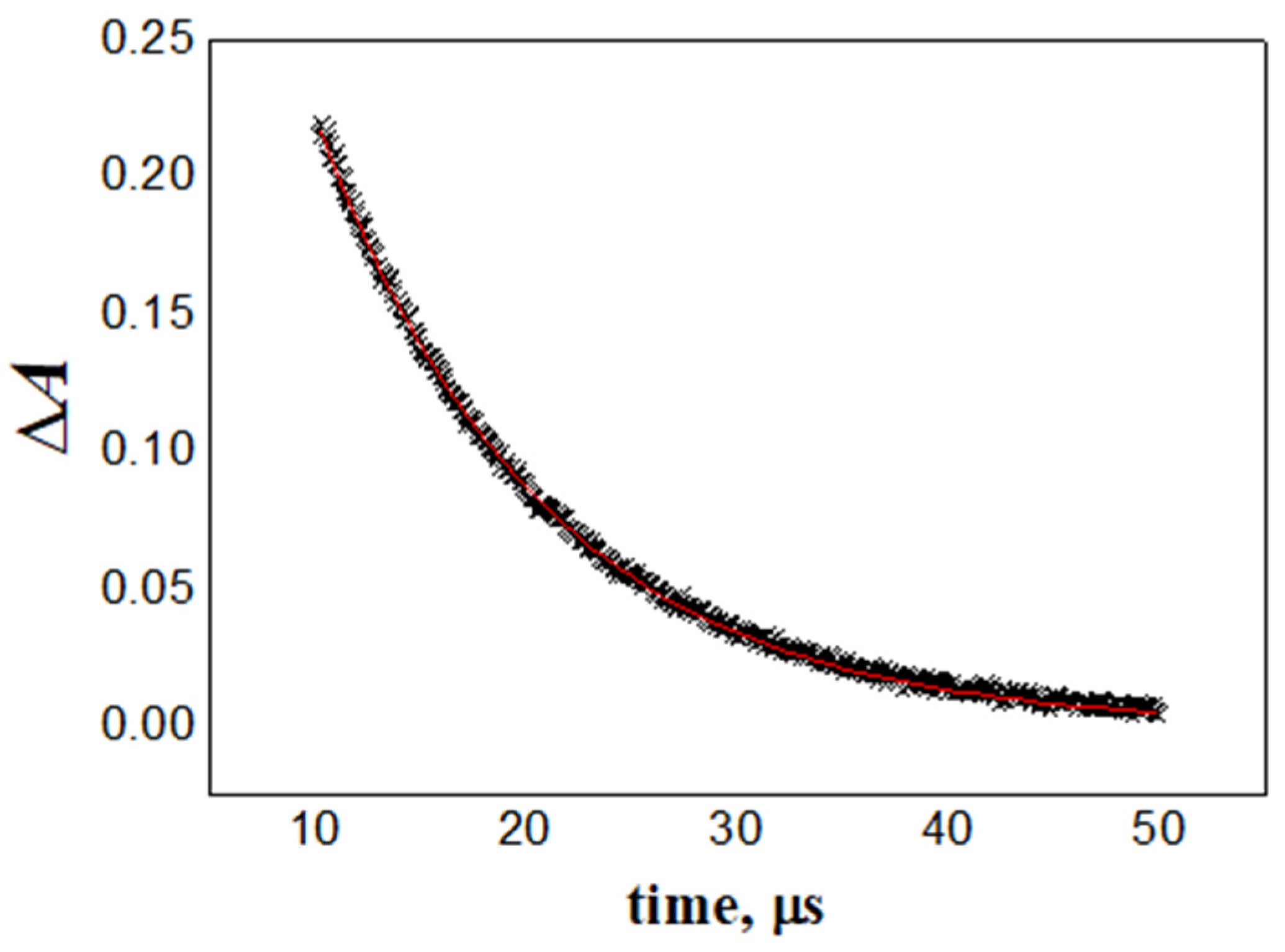 Appliedchem 04 00015 g003 Appliedchem 04 00015 g003