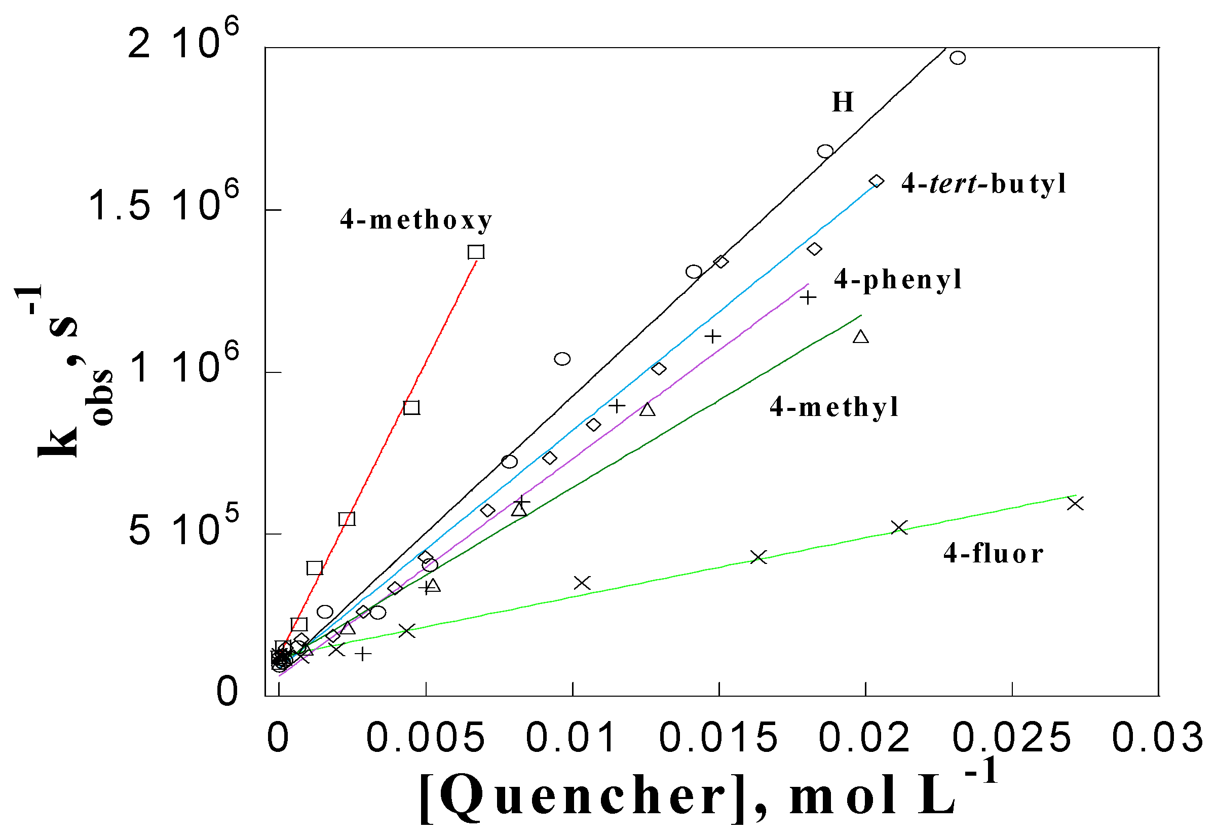 Appliedchem 04 00015 g004 Appliedchem 04 00015 g004
