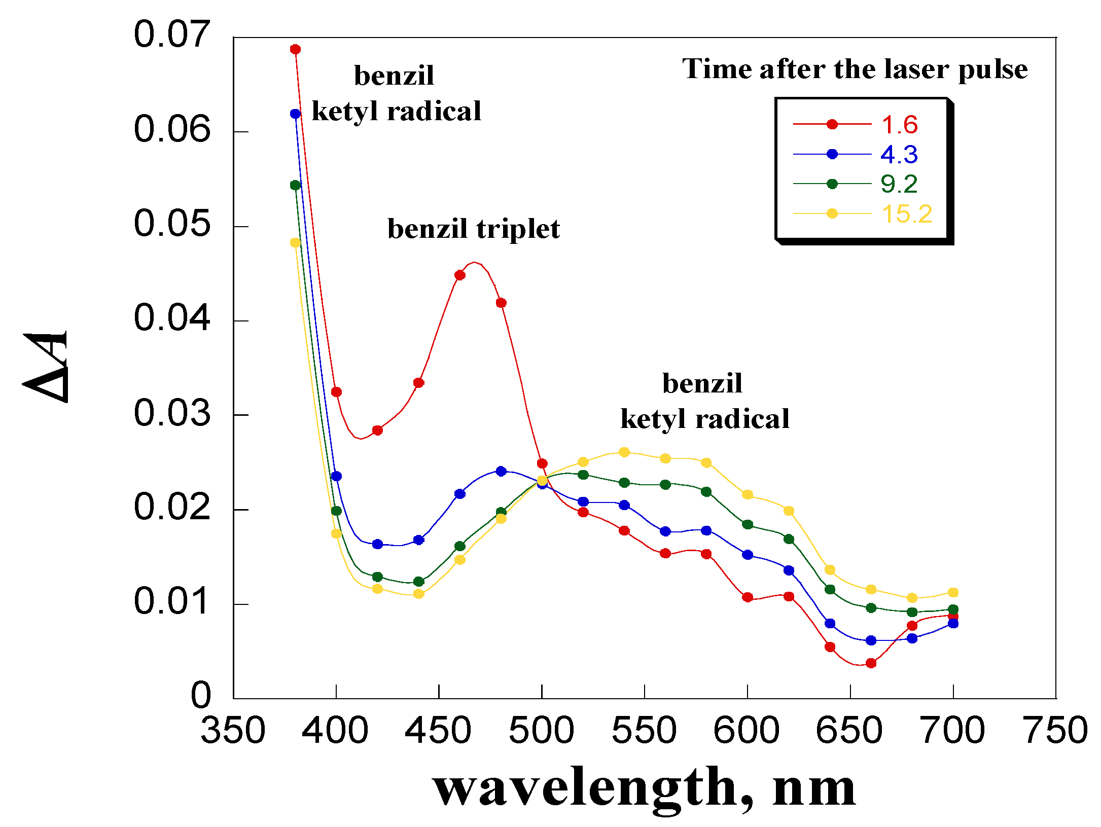 Appliedchem 04 00015 g005 Appliedchem 04 00015 g005