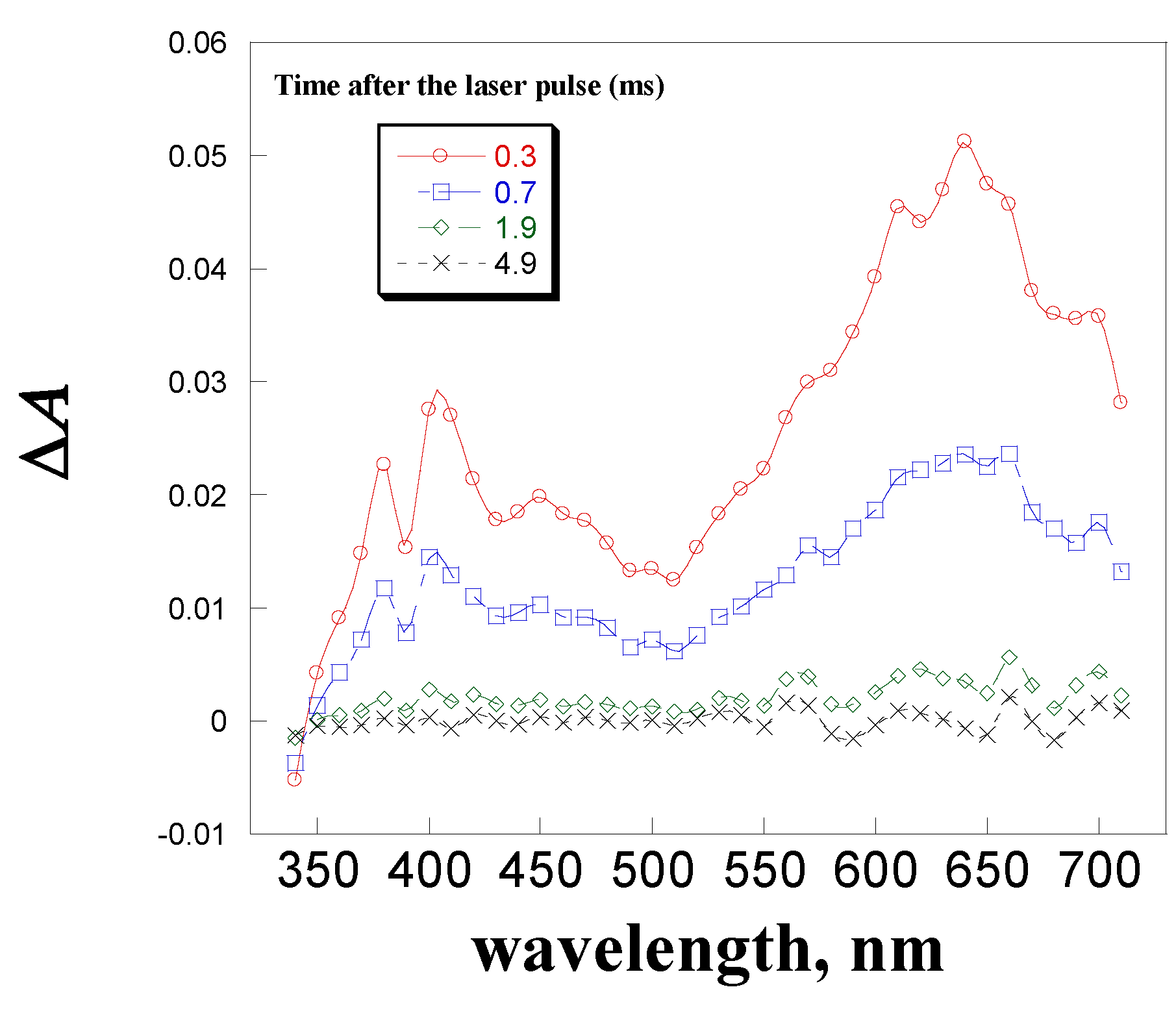 Appliedchem 04 00015 g006 Appliedchem 04 00015 g006