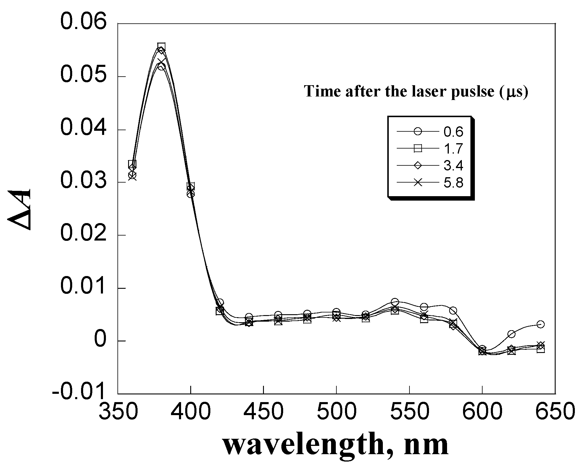 Appliedchem 04 00015 g010 Appliedchem 04 00015 g010