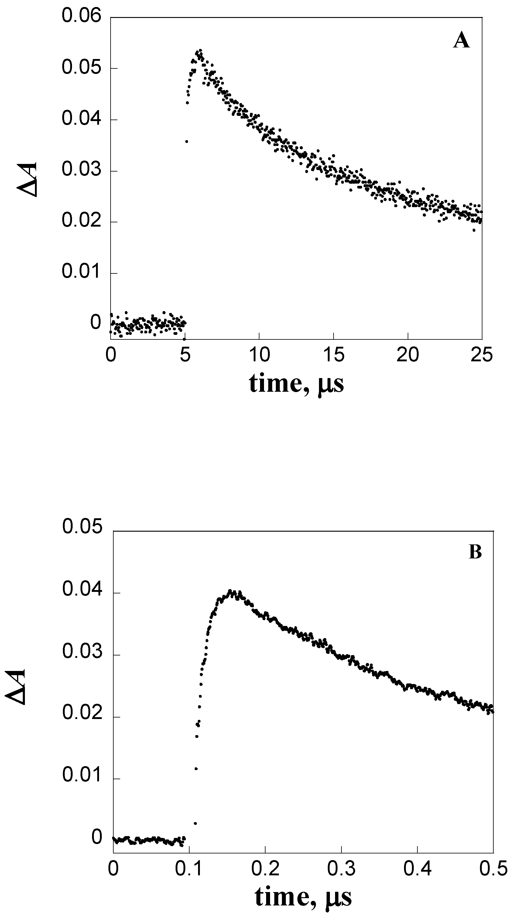 Appliedchem 04 00015 g011 Appliedchem 04 00015 g011