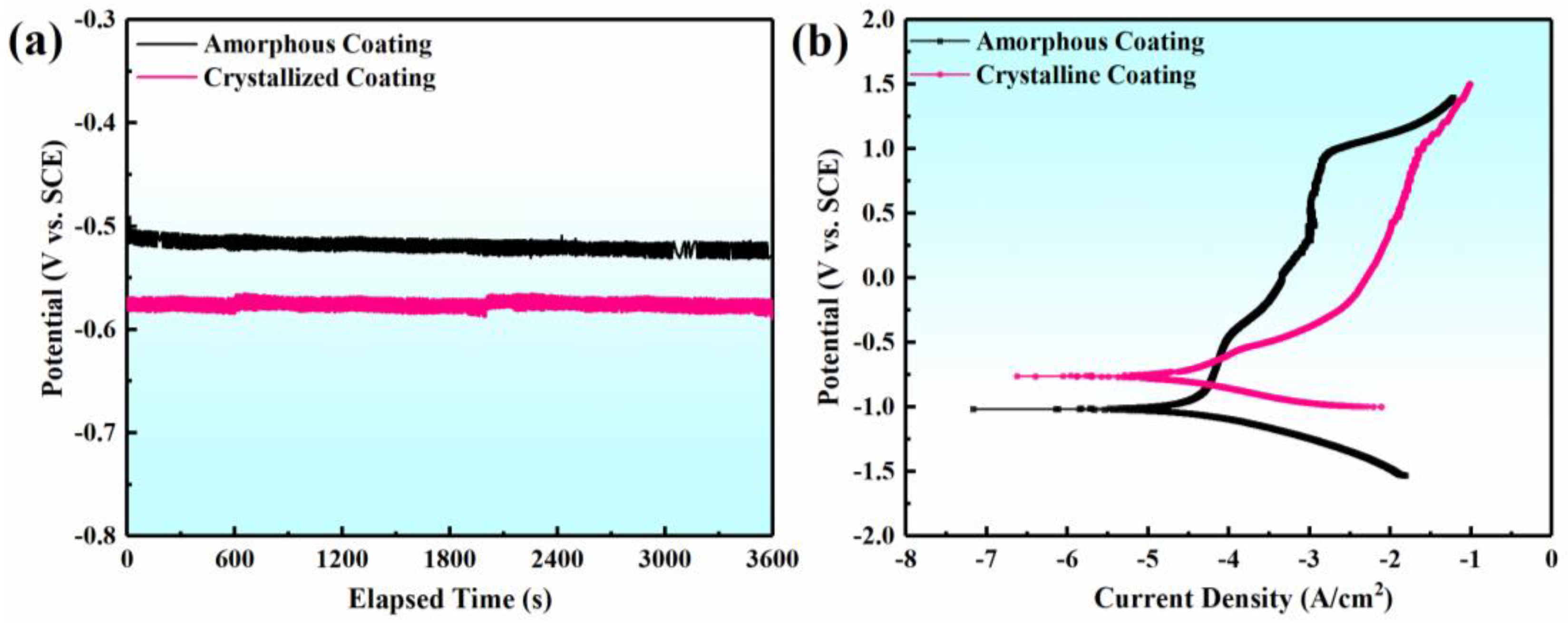 Appliedchem 04 00017 g003 Appliedchem 04 00017 g003