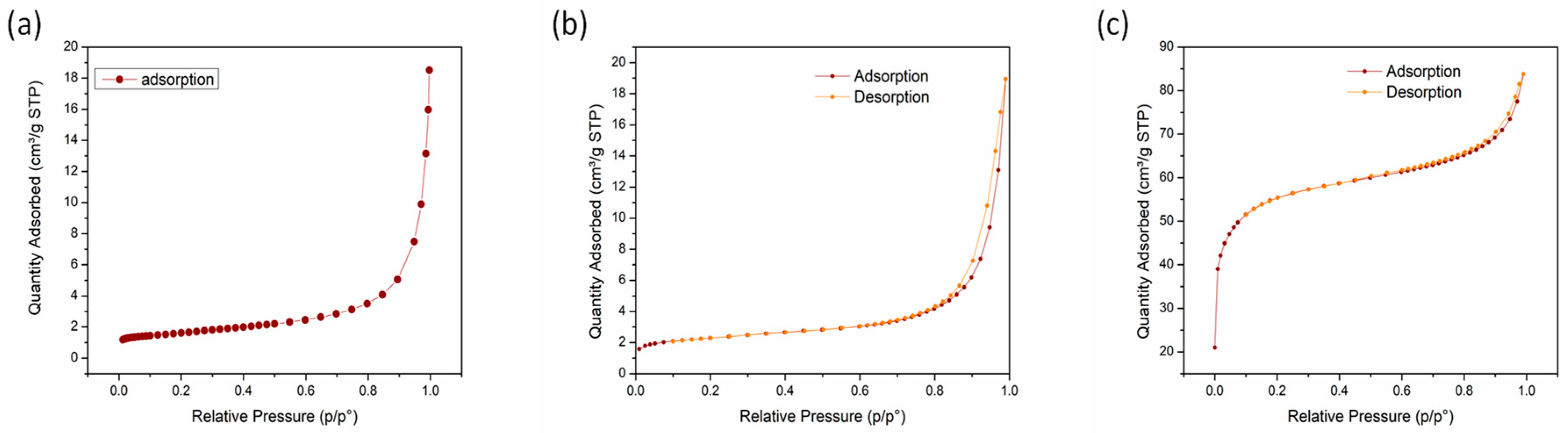 Appliedchem 04 00022 g006