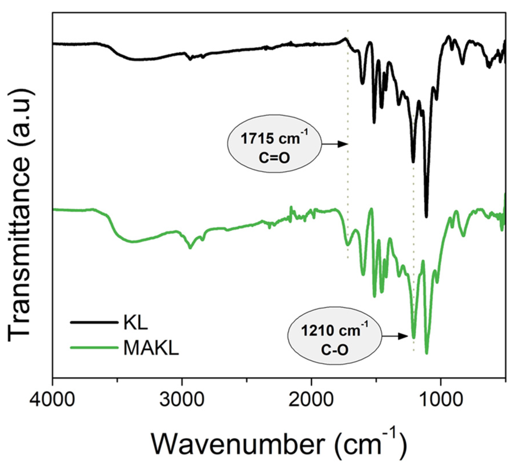 Appliedchem 05 00003 g002